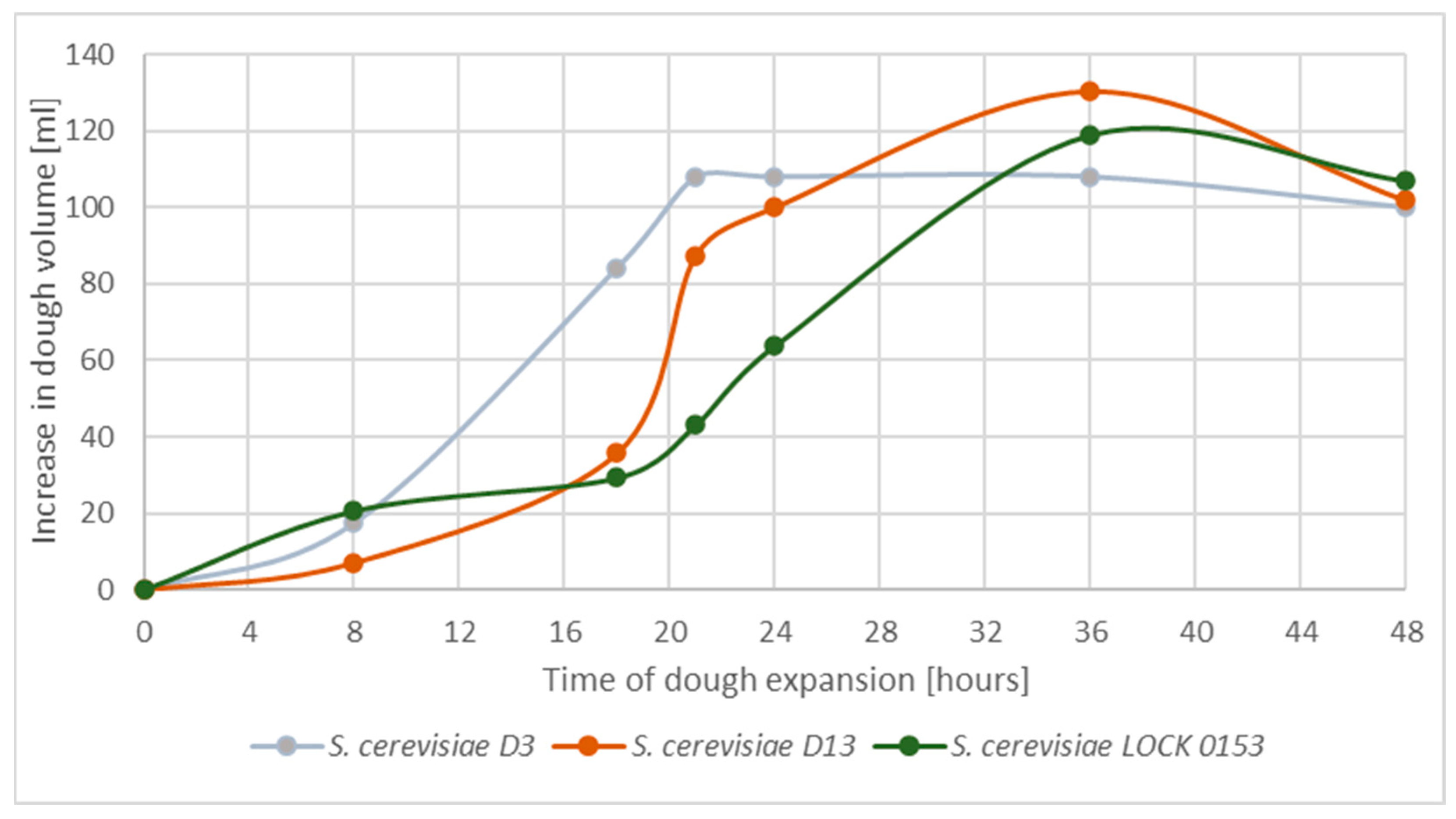 Molecules 30 00112 g004