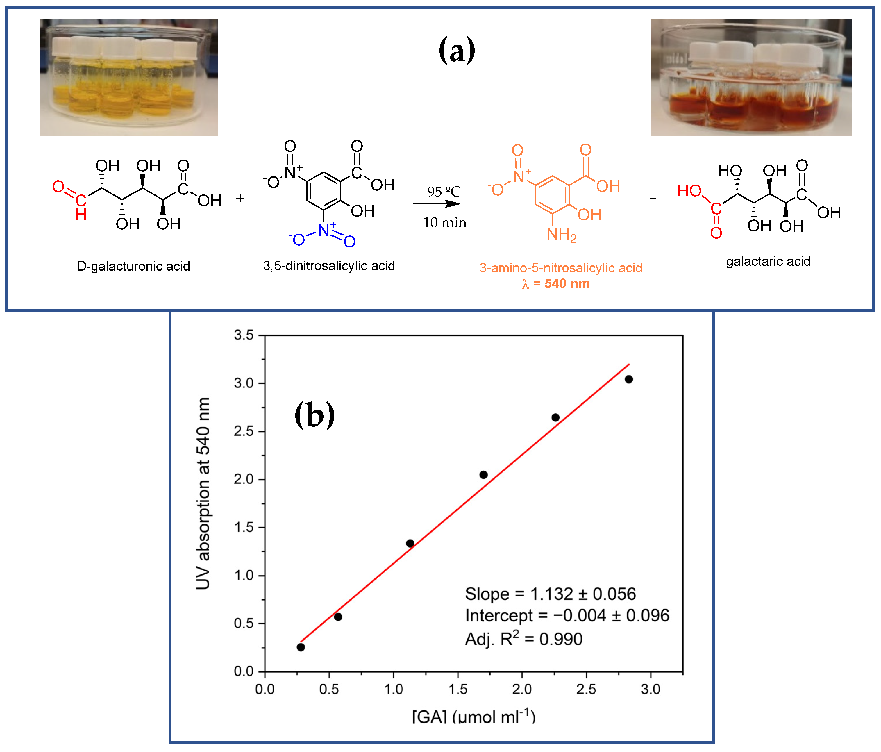 Molecules 30 00114 g004