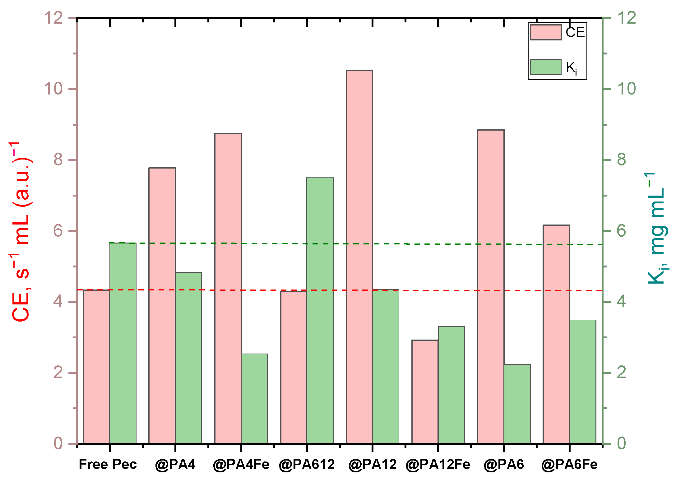 Molecules 30 00114 g007