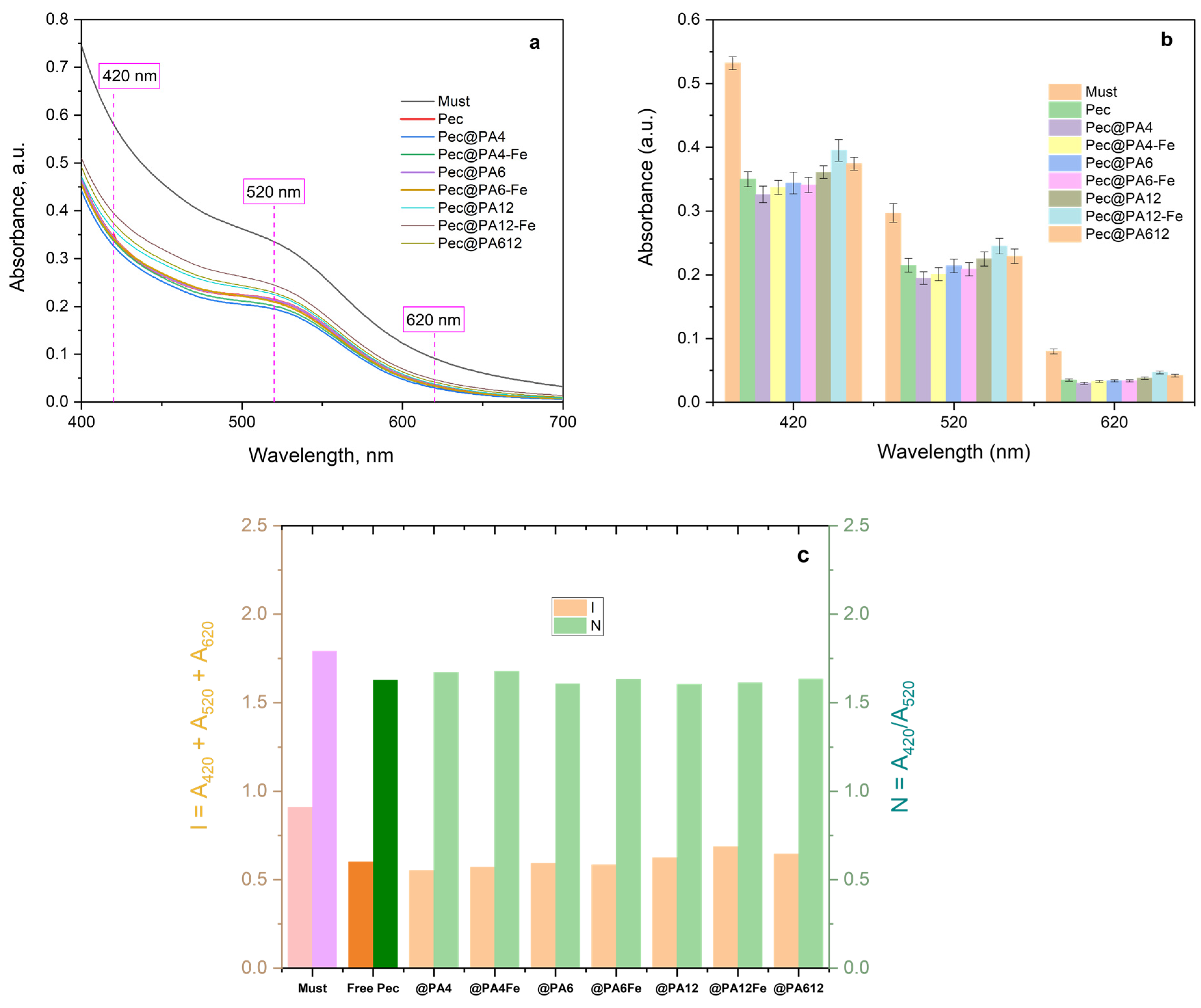 Molecules 30 00114 g009