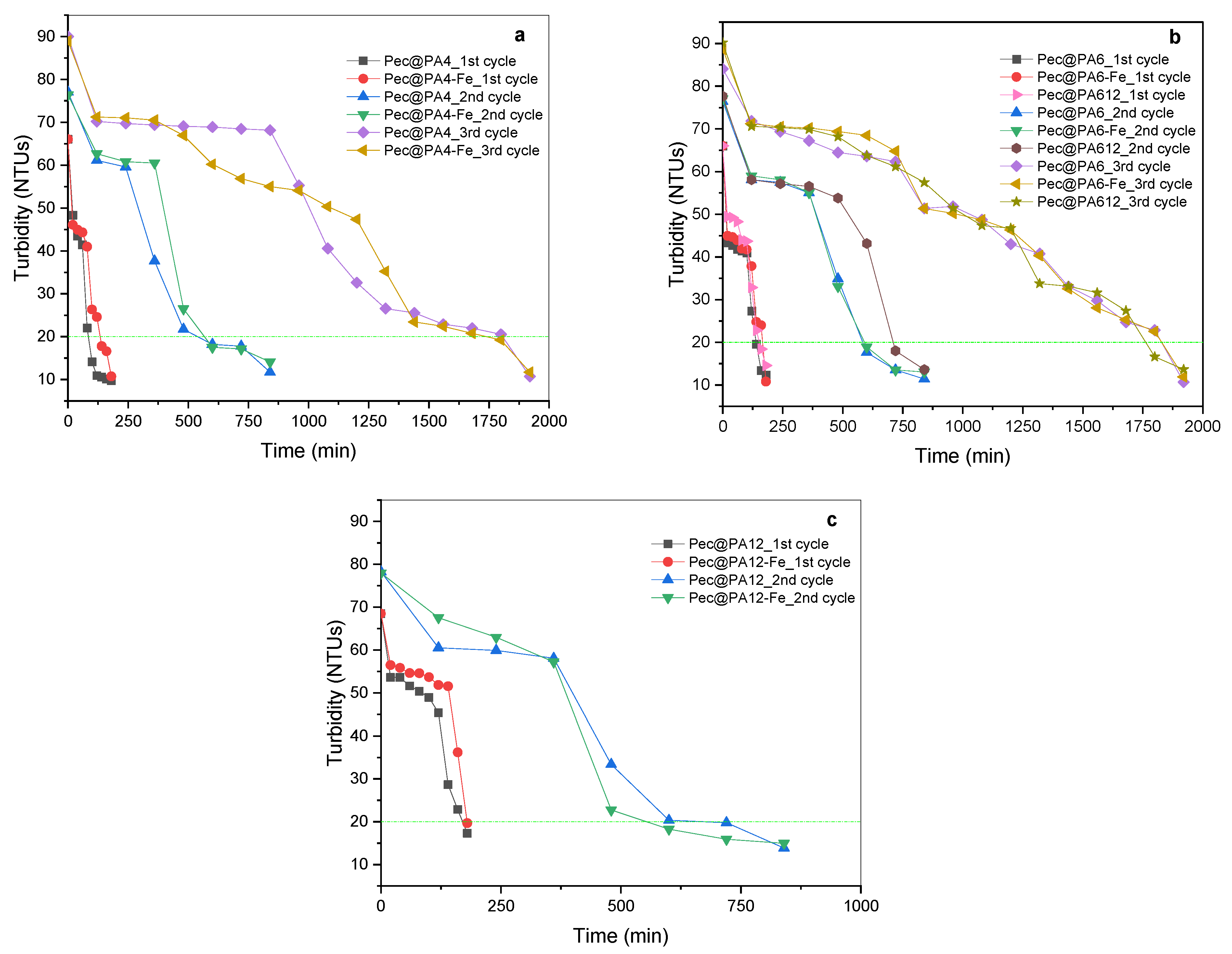 Molecules 30 00114 g010