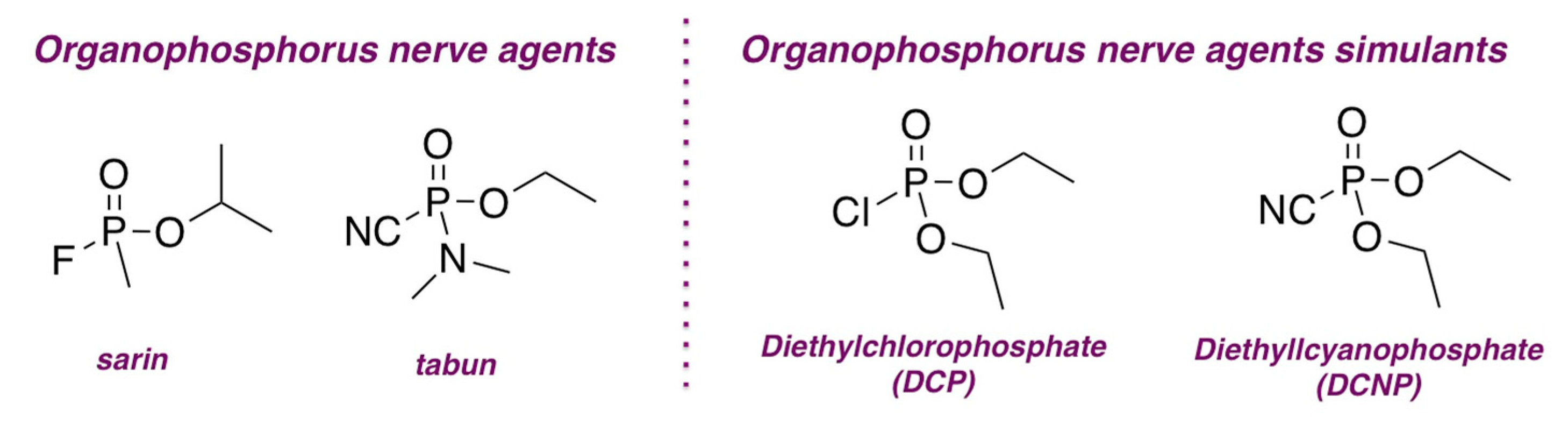Molecules 30 00116 g007