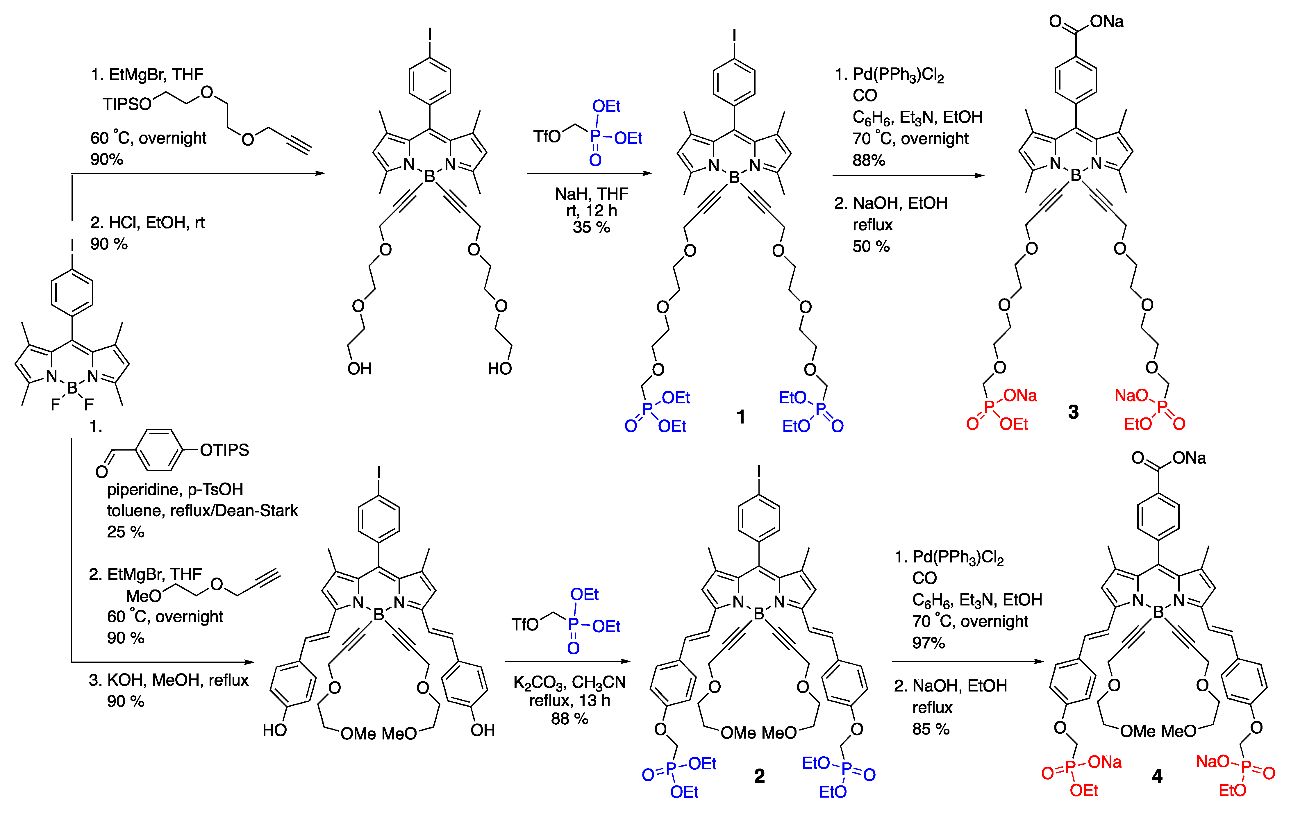 Molecules 30 00116 sch003