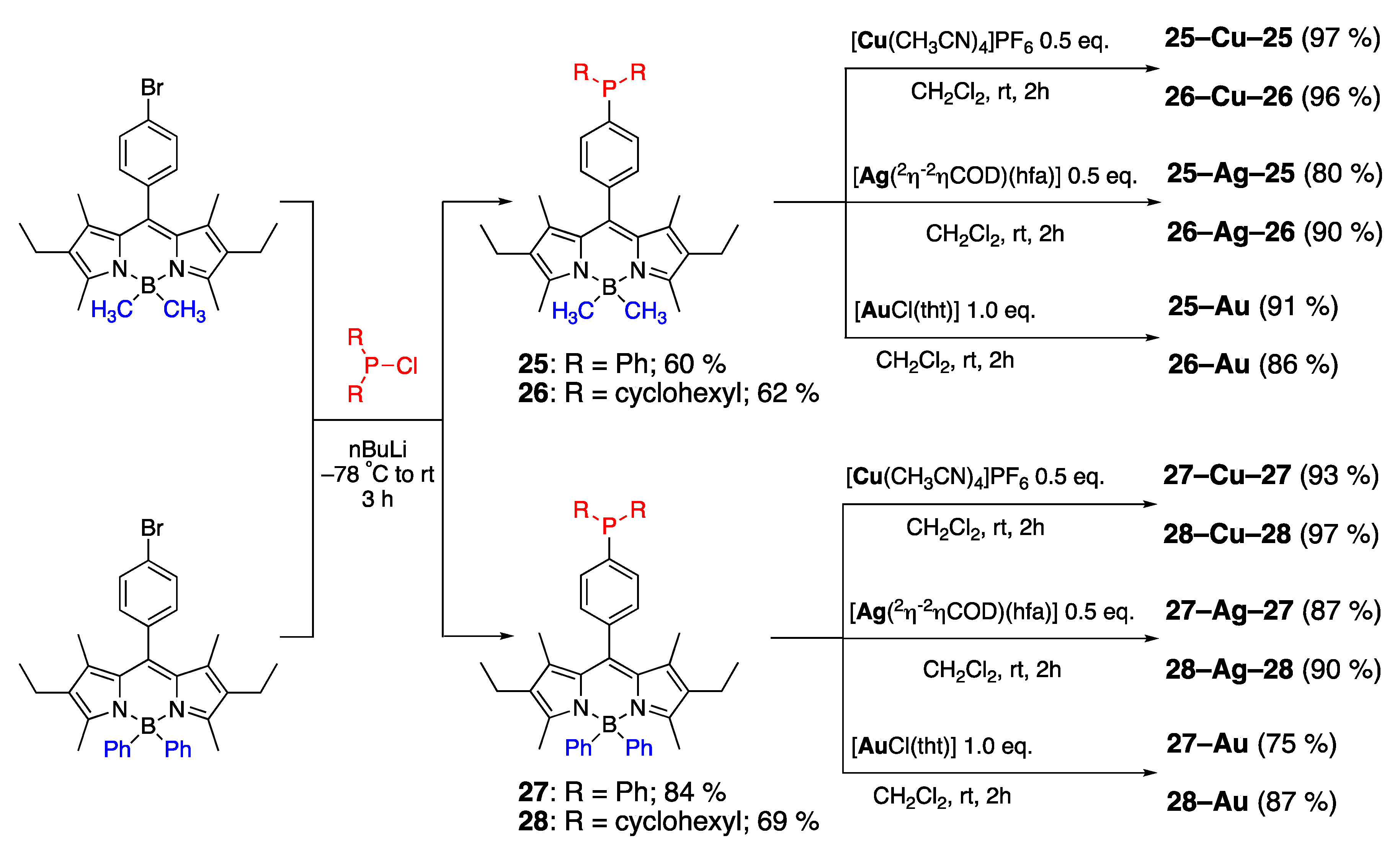 Molecules 30 00116 sch011