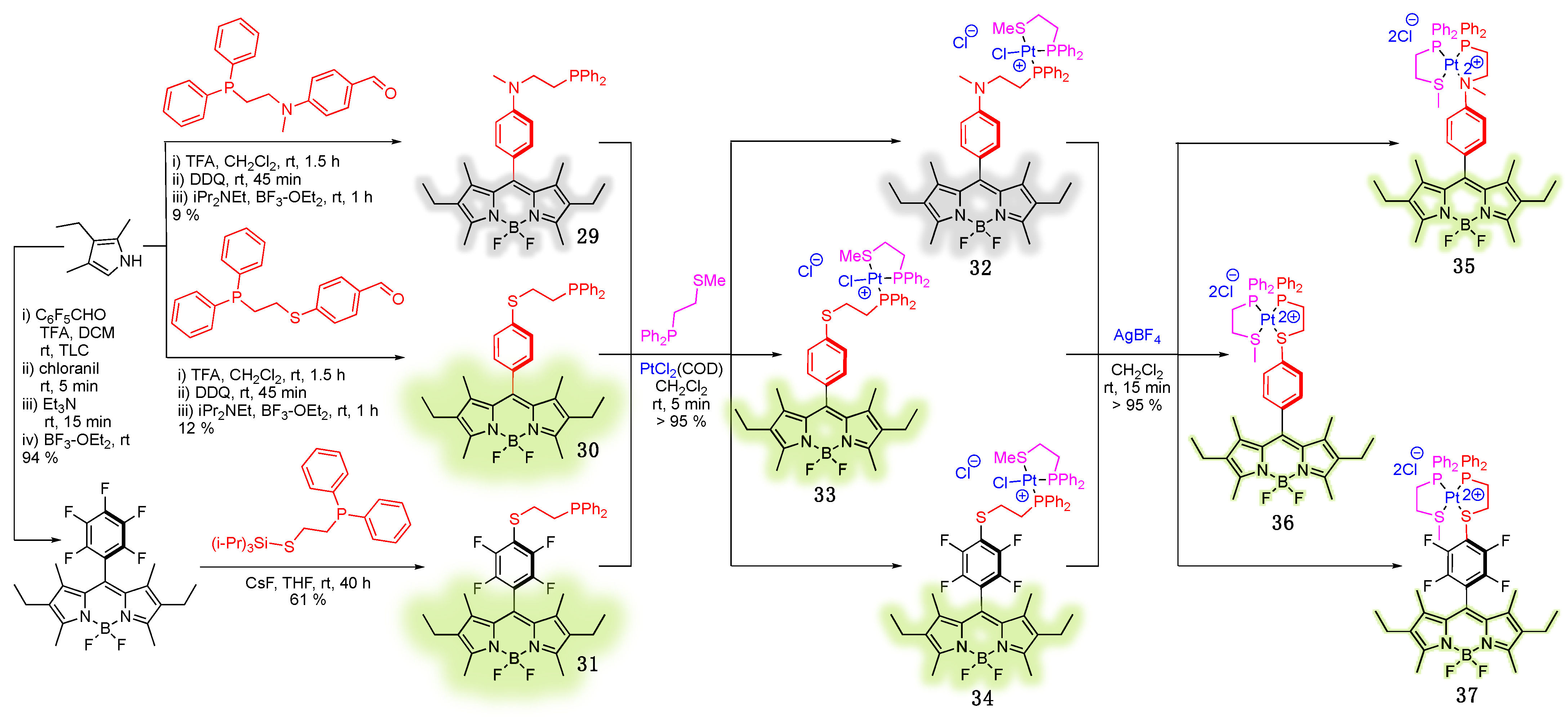 Molecules 30 00116 sch012