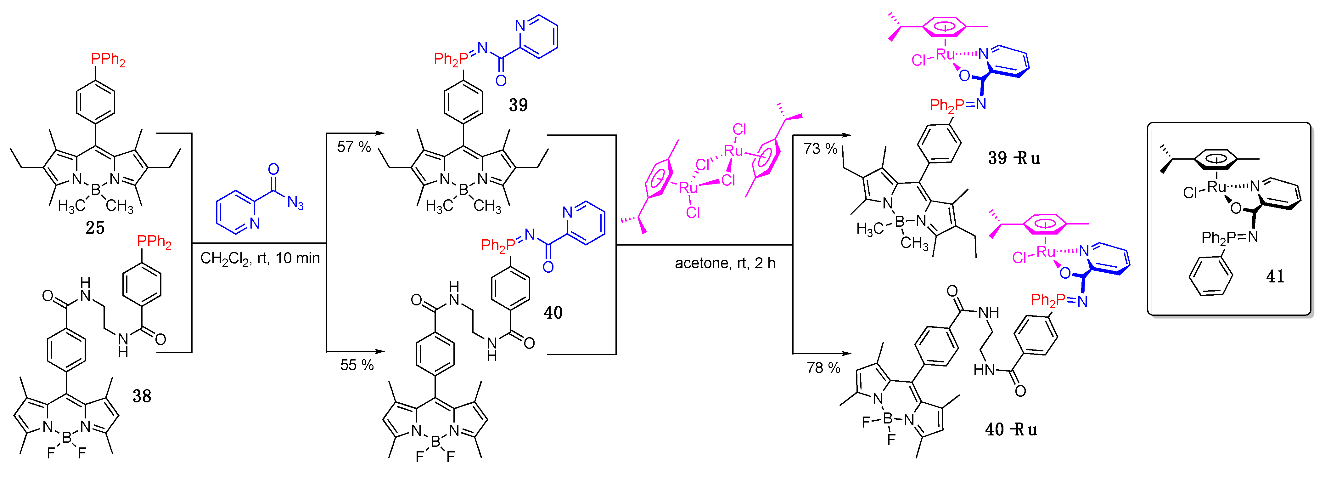 Molecules 30 00116 sch014