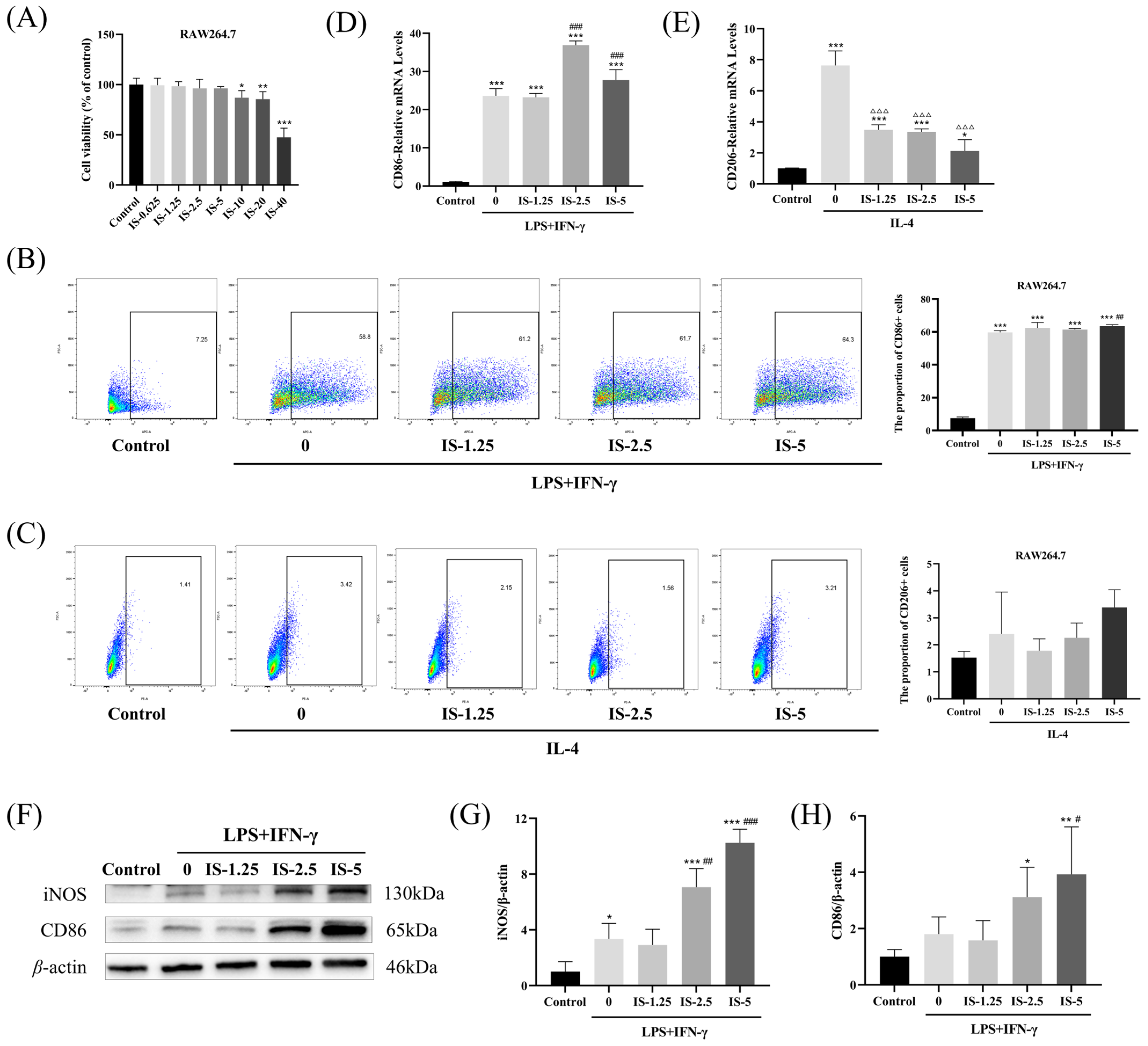 Inosine Prevents Colorectal Cancer Progression by Inducing
