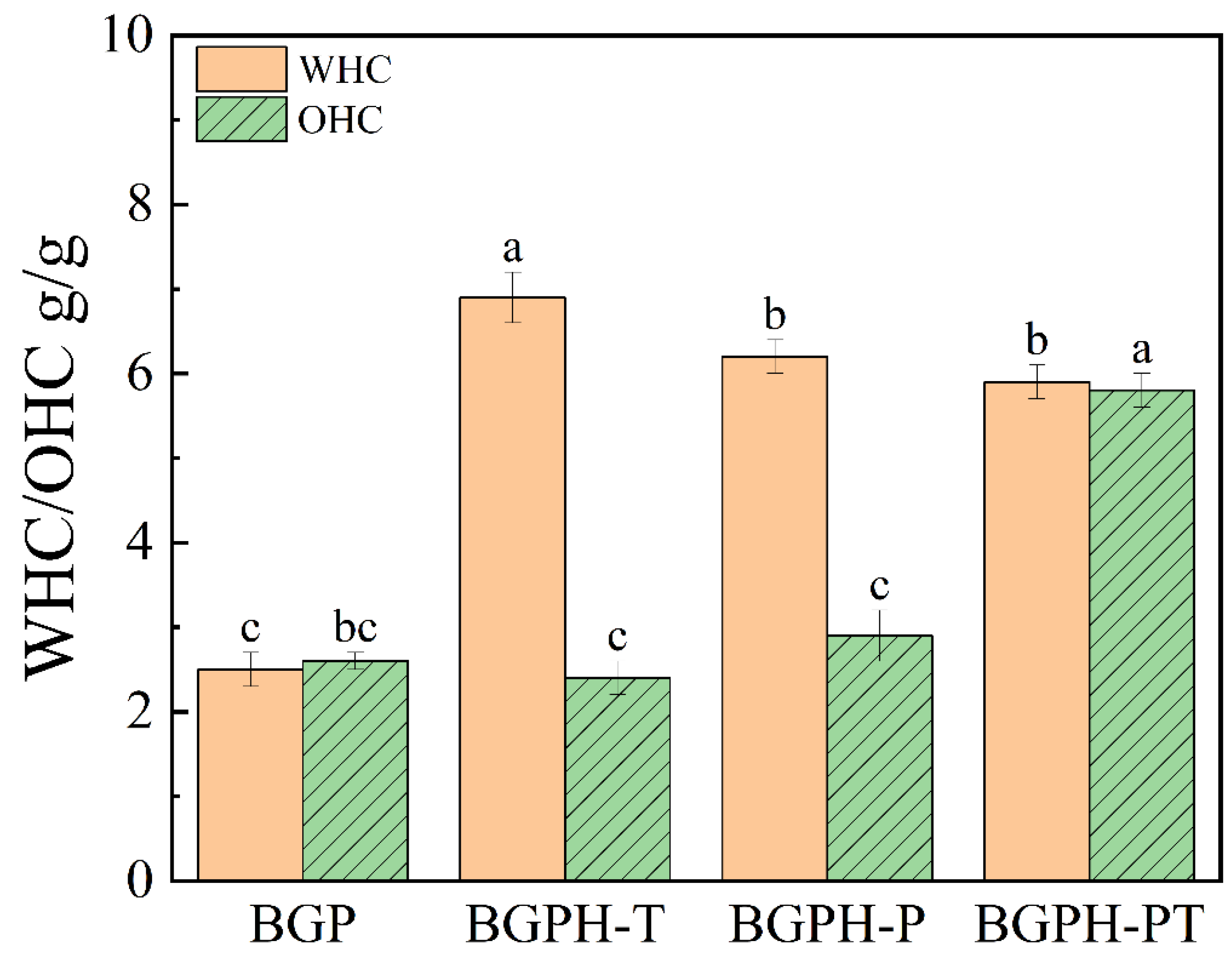Molecules 30 00125 g007