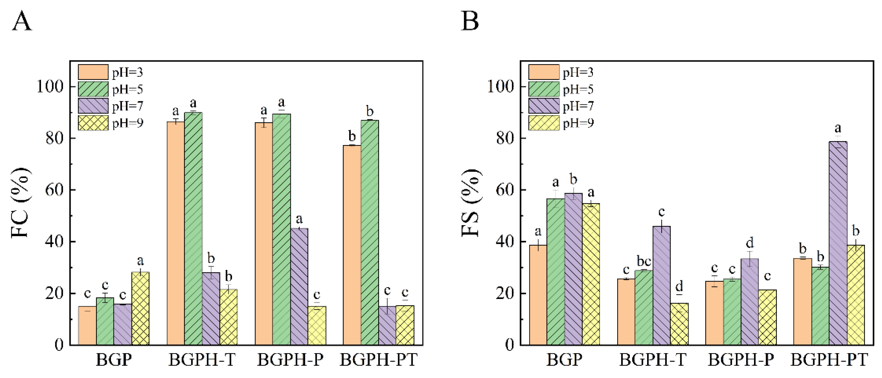 Molecules 30 00125 g009