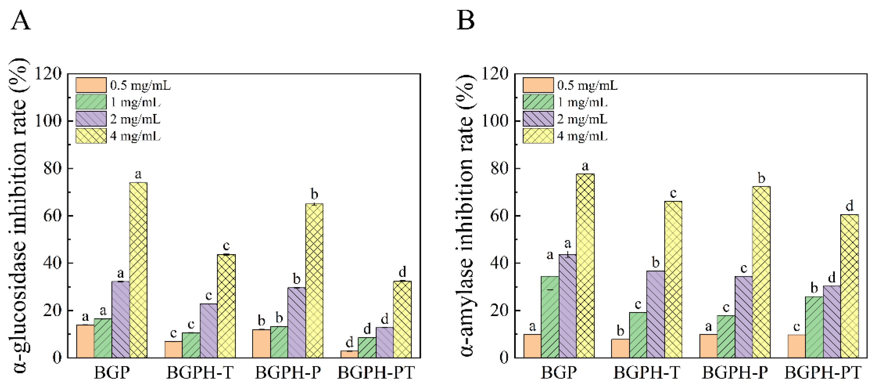 Molecules 30 00125 g011