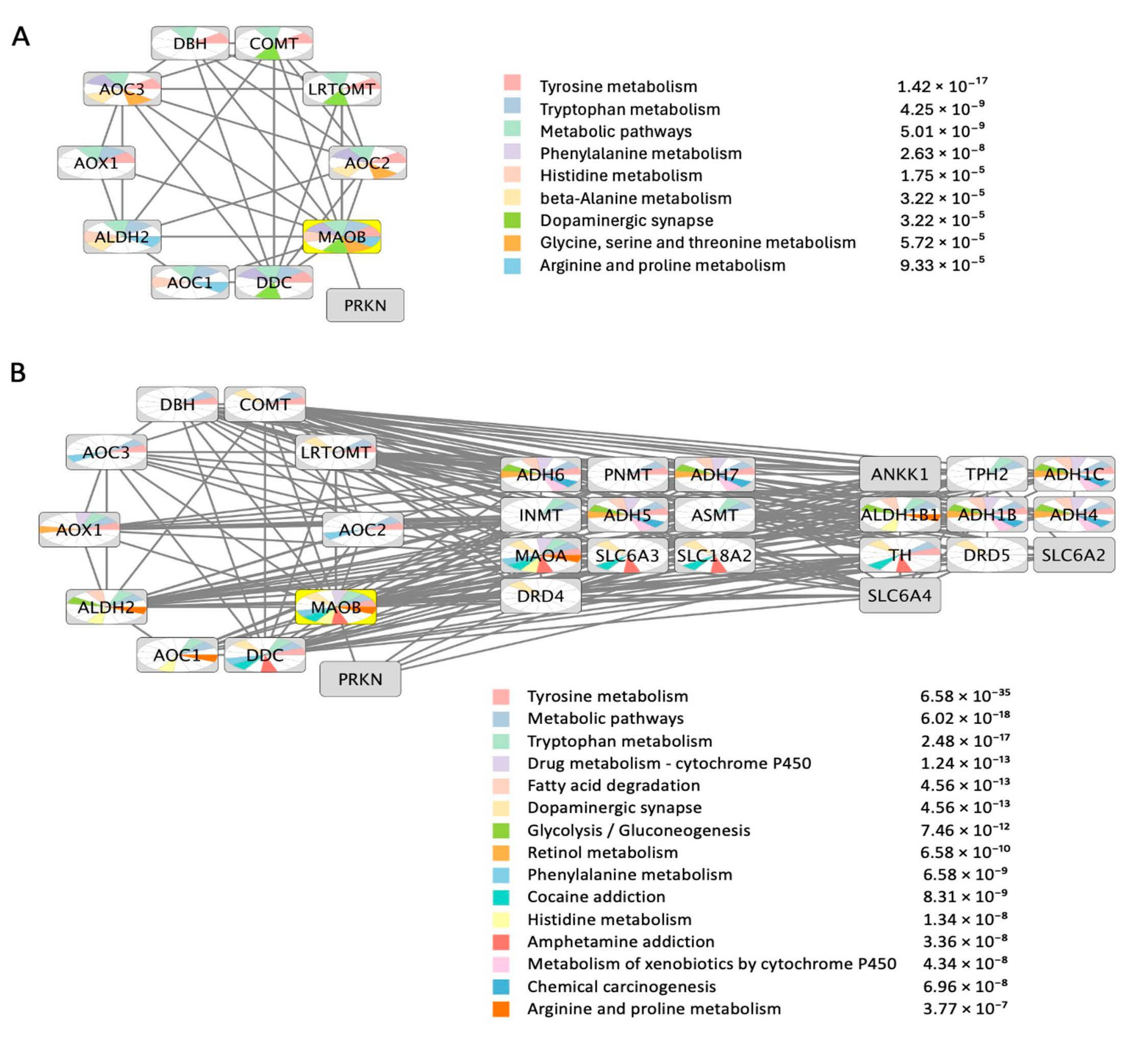Molecules 30 00126 g002