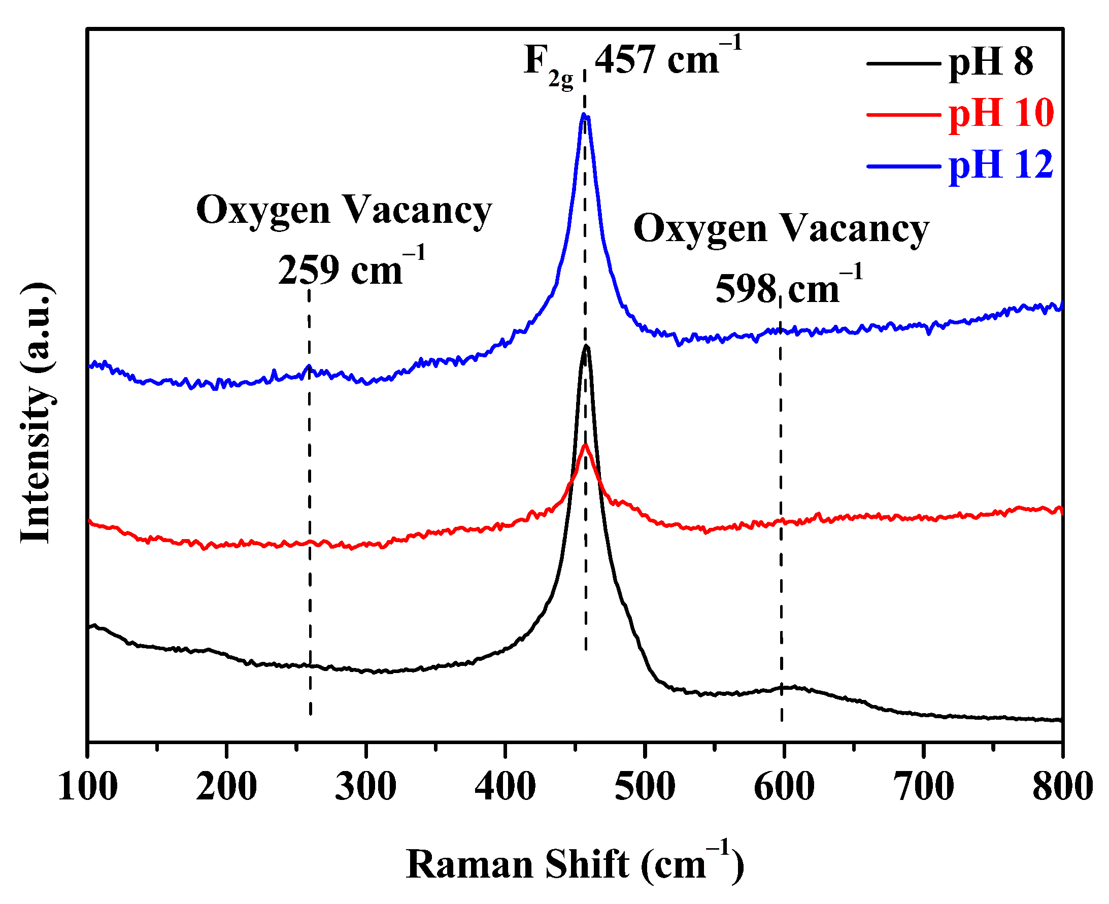 Molecules 30 00127 g006