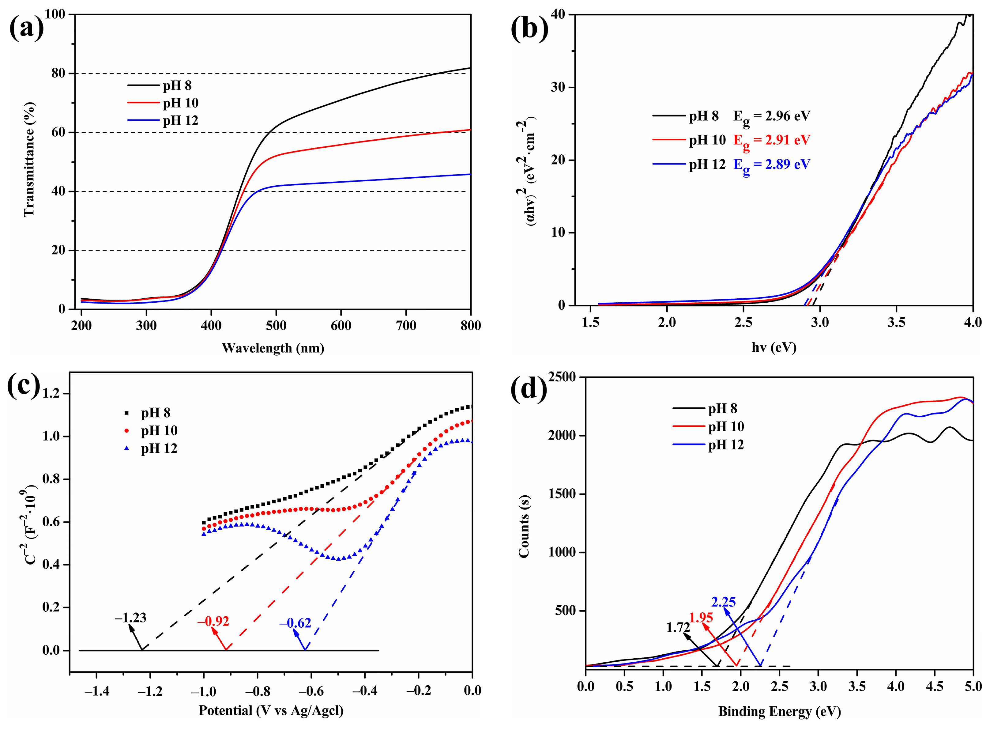 Molecules 30 00127 g007