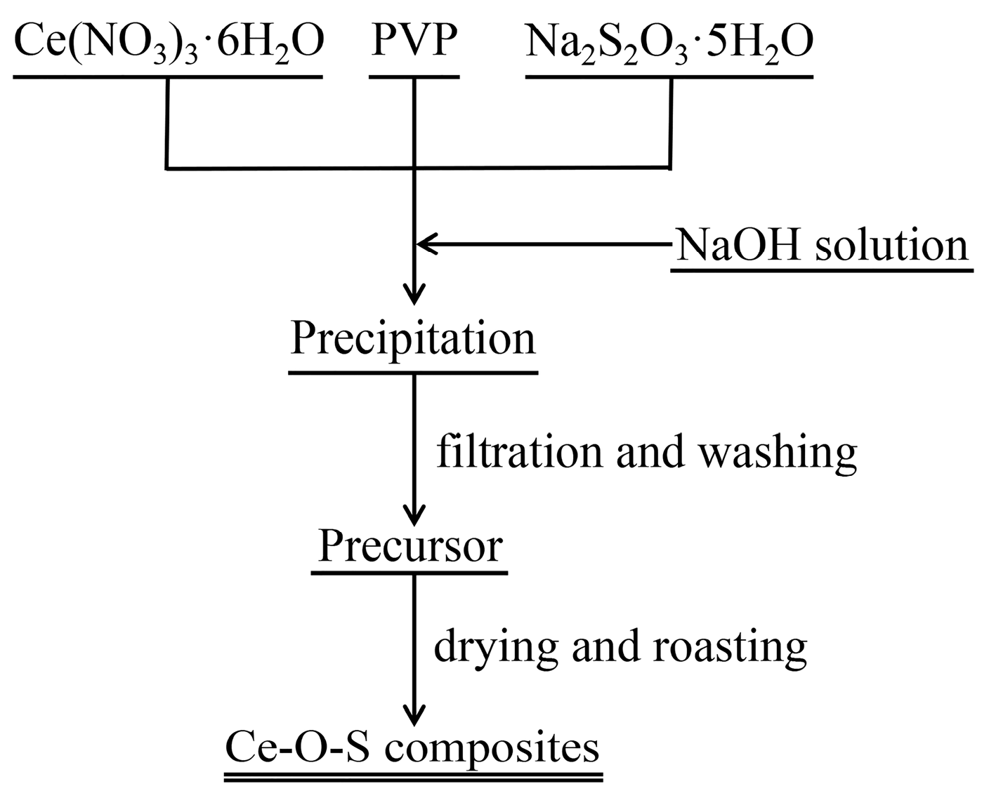 Molecules 30 00127 g011