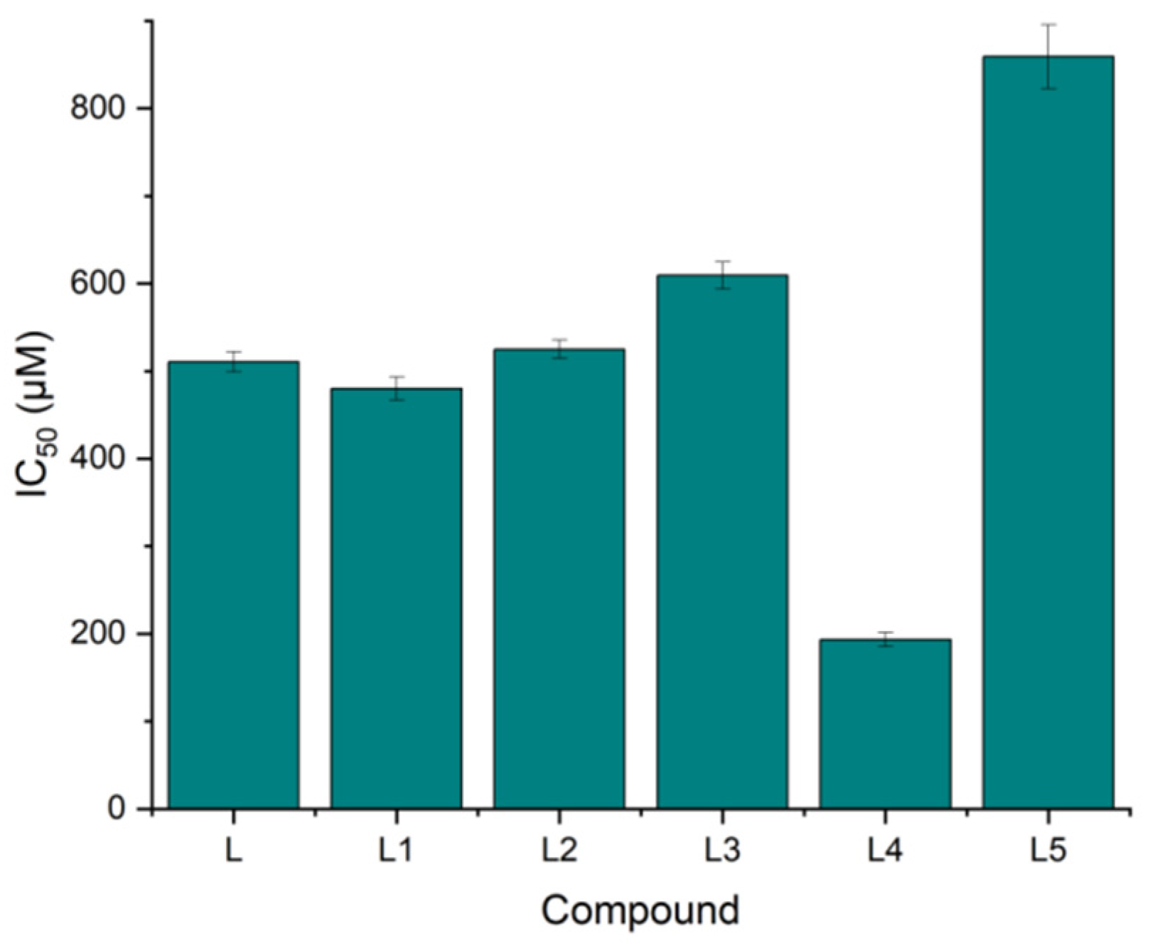 Molecules 30 00129 g007