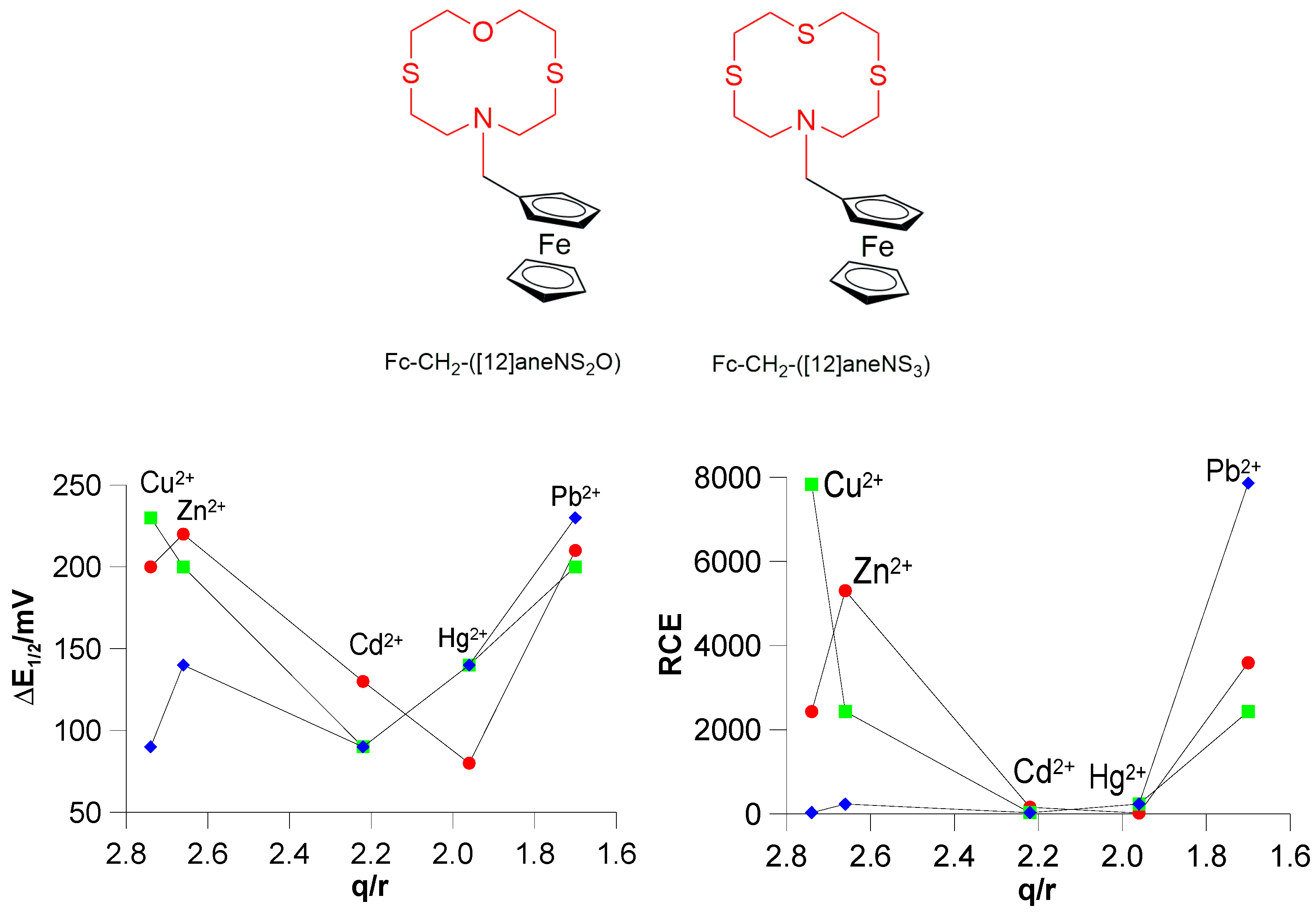 Molecules 30 00130 g008