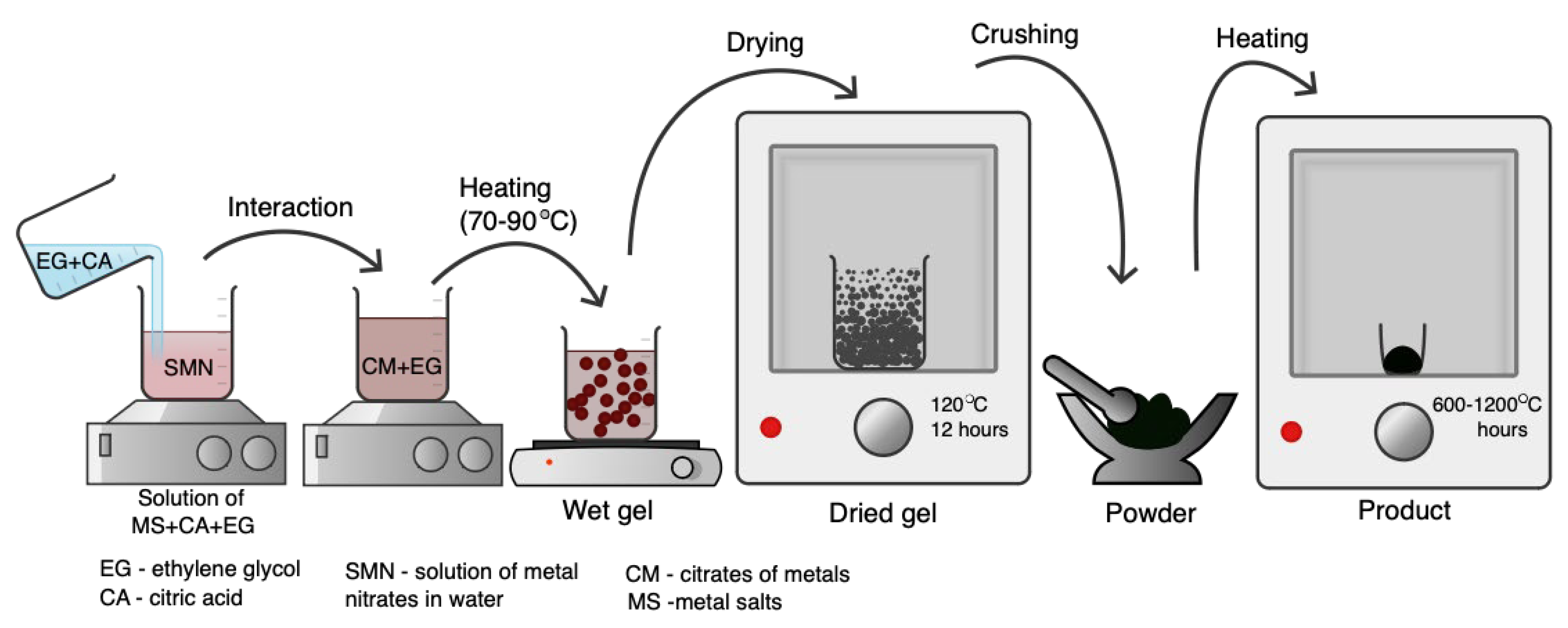 Molecules 30 00132 g001