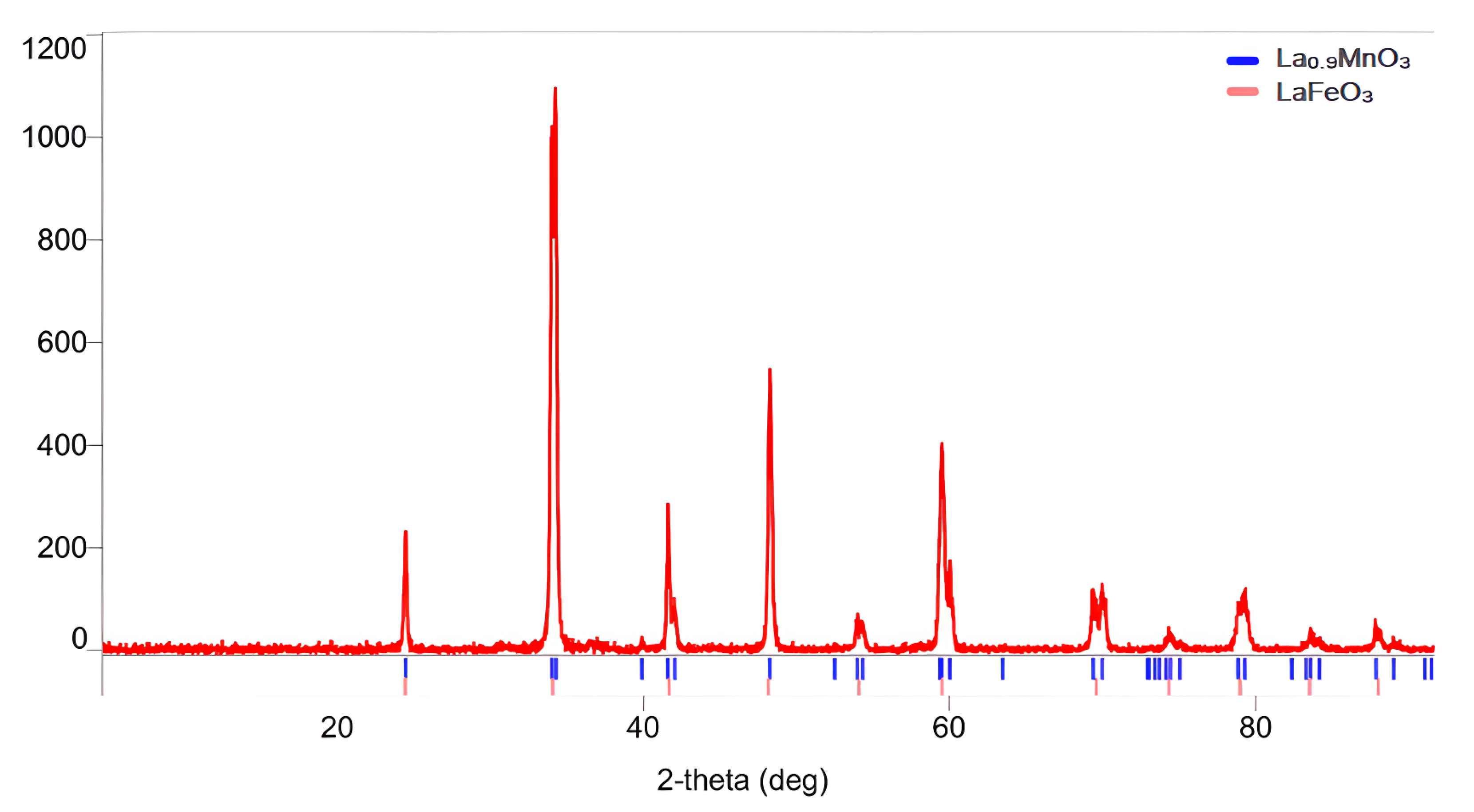 Molecules 30 00132 g002
