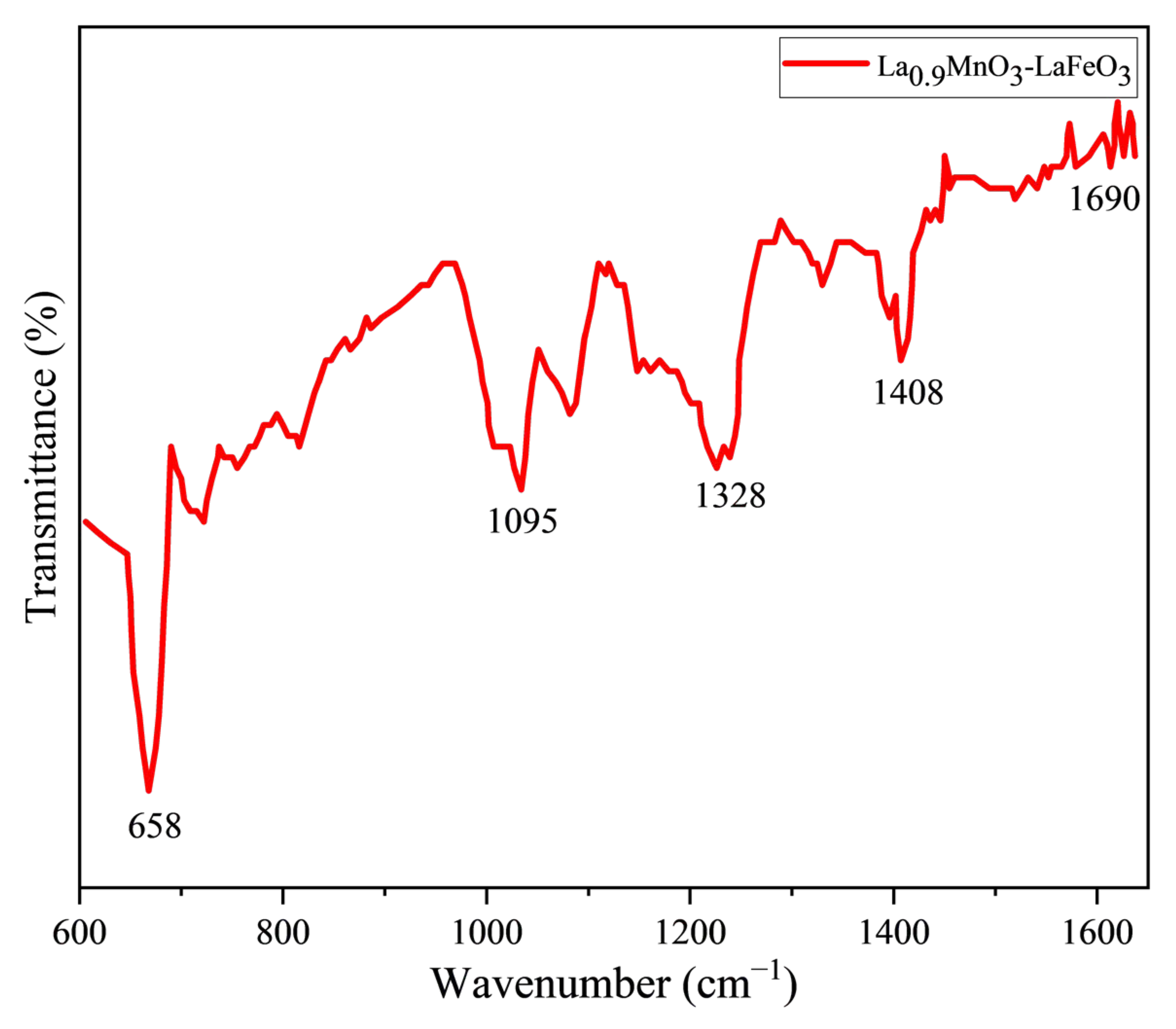 Molecules 30 00132 g003