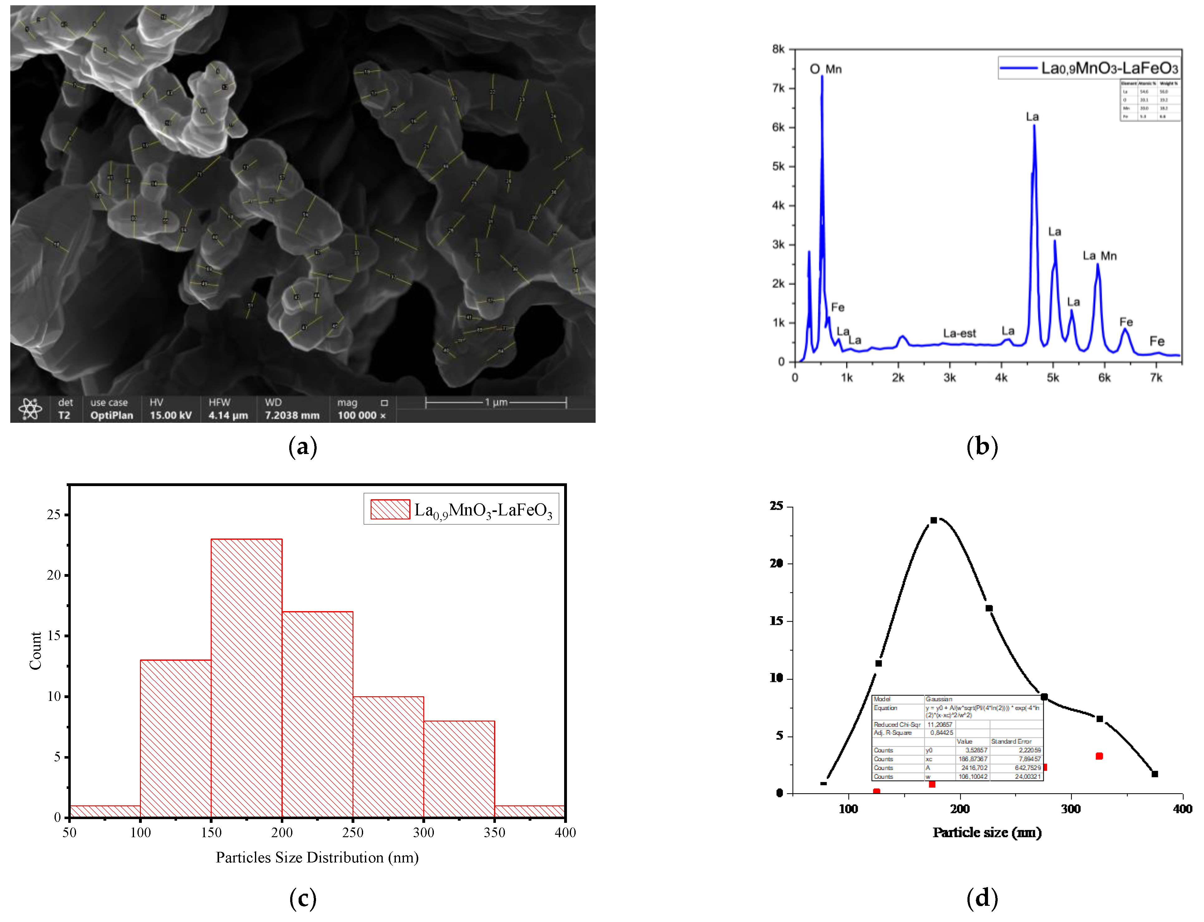 Molecules 30 00132 g004