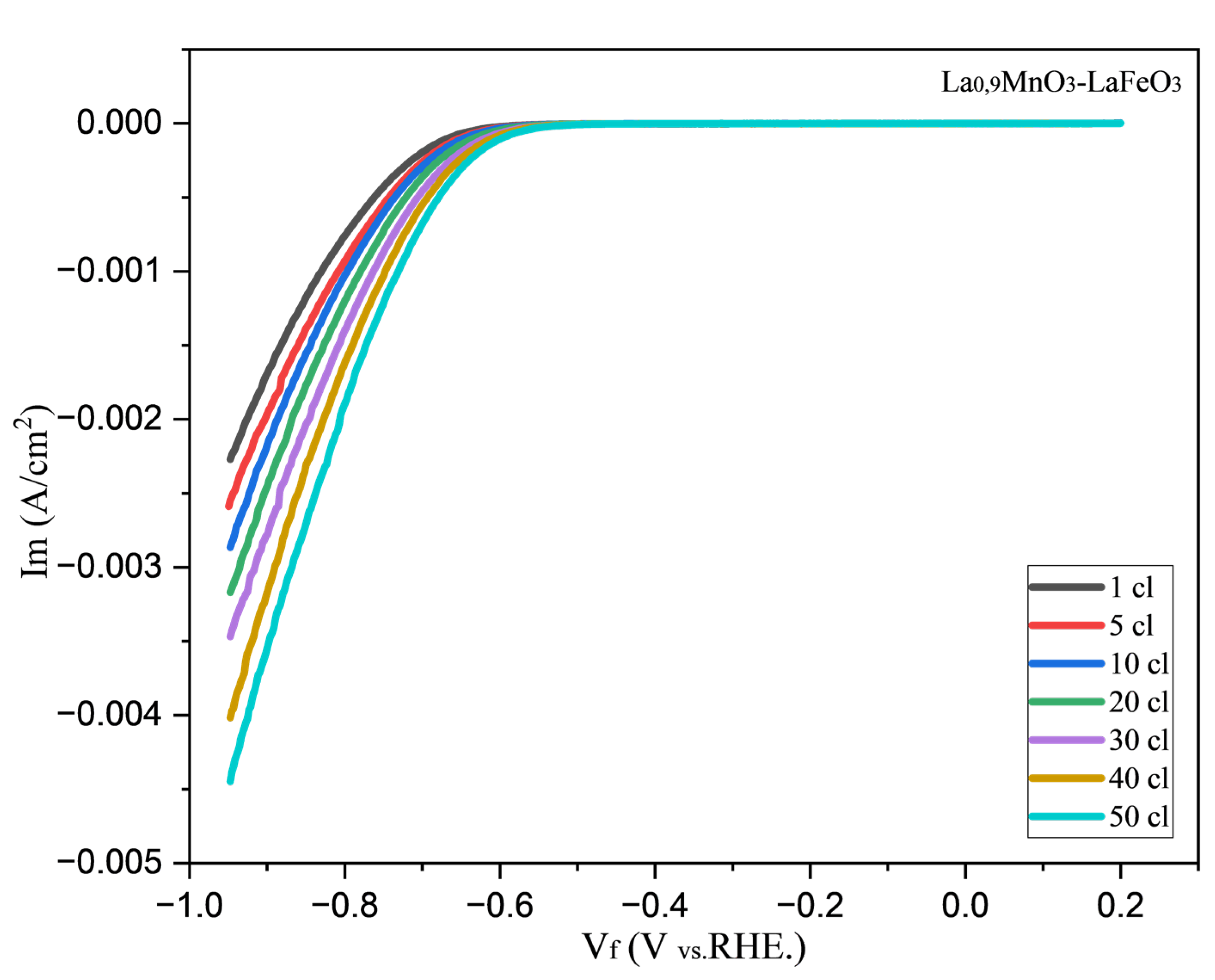 Molecules 30 00132 g006