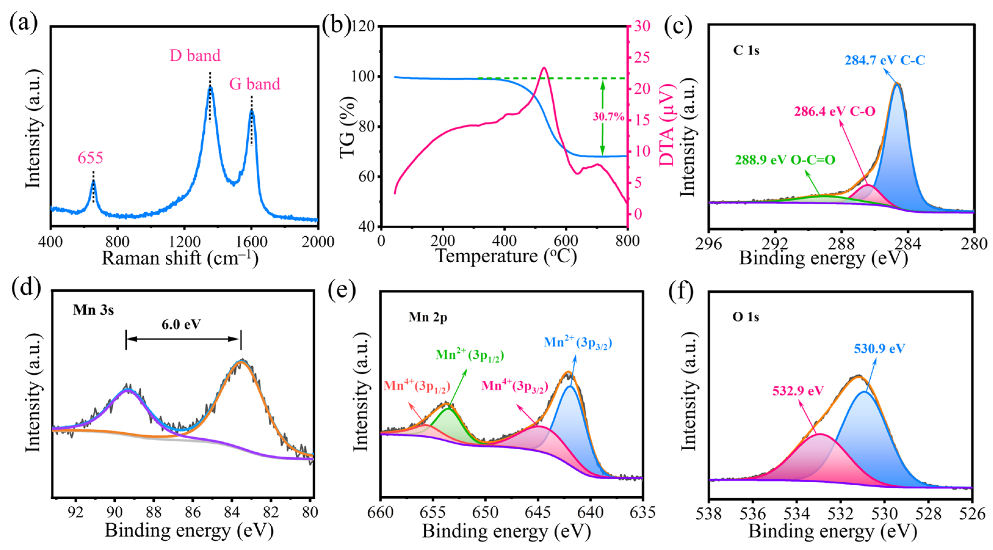 Molecules 30 00133 g002