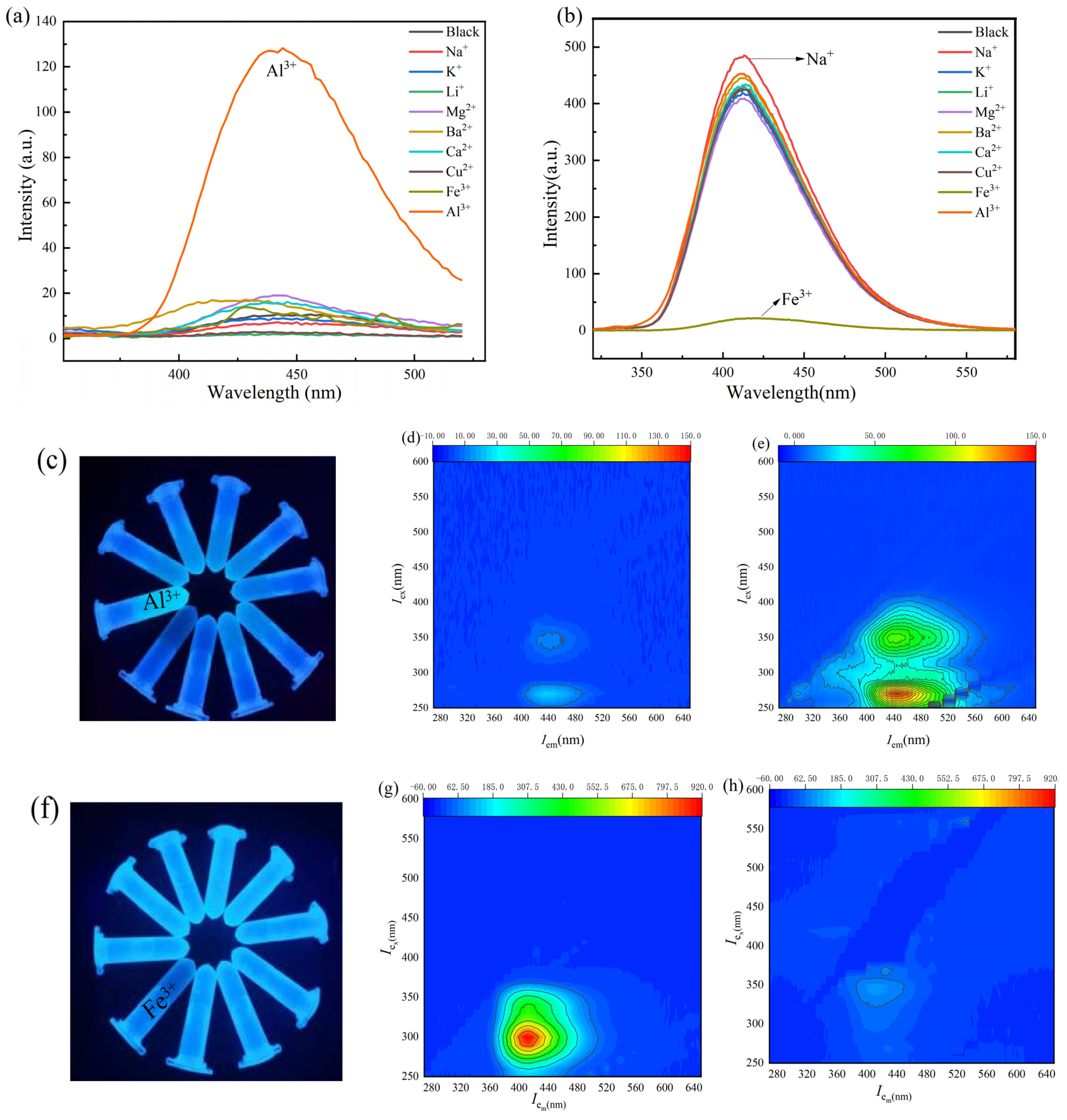 Molecules 30 00135 g003