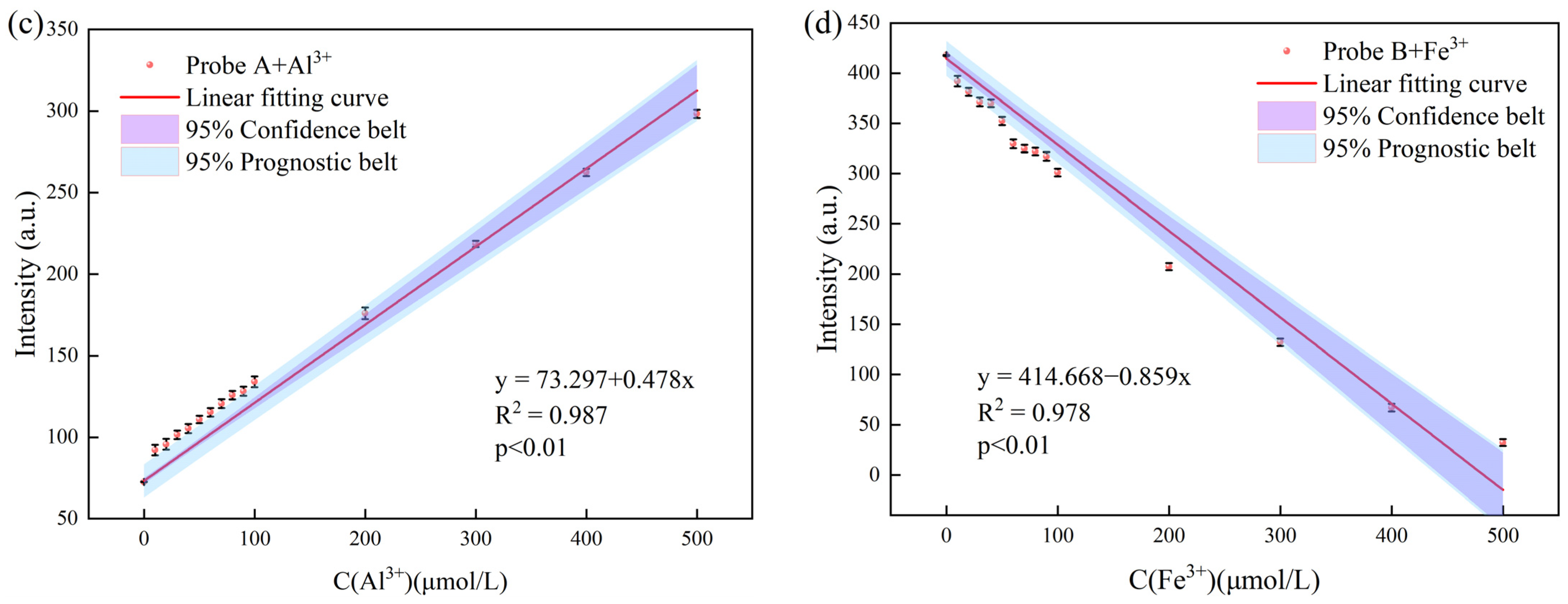 Molecules 30 00135 g004b