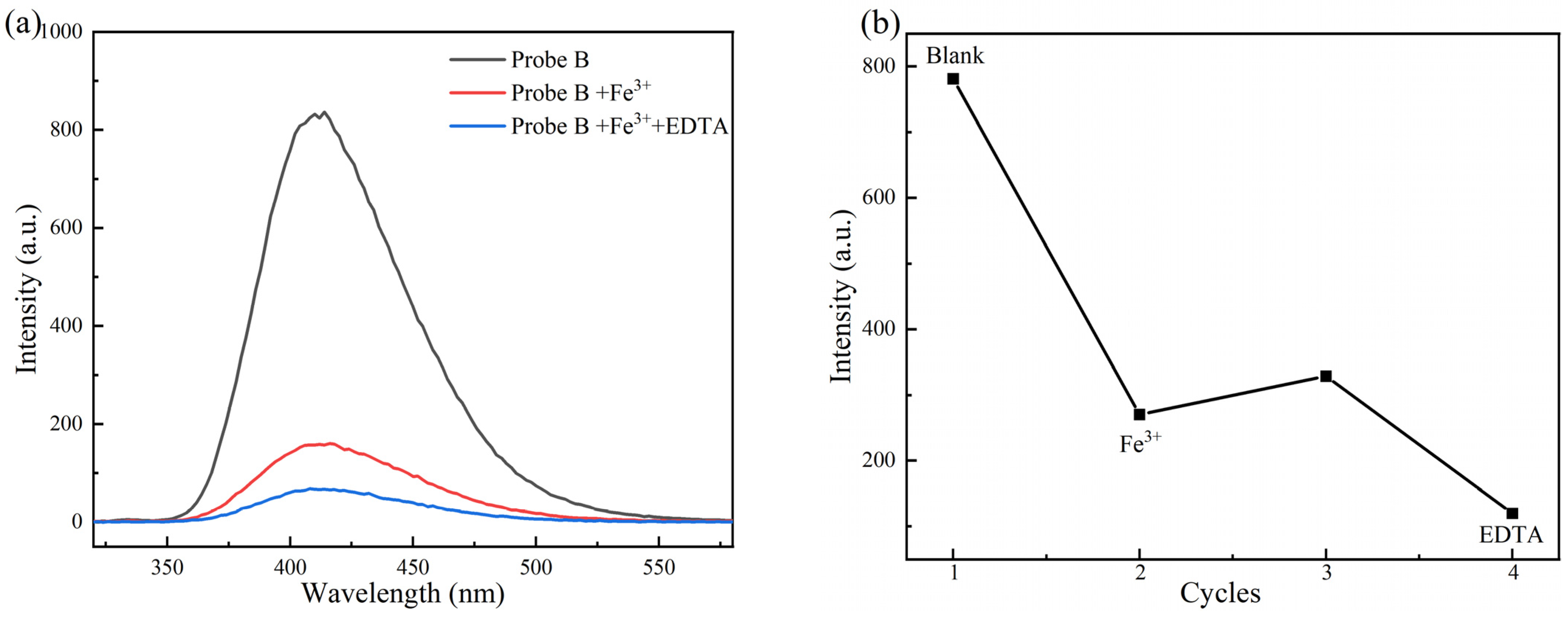 Molecules 30 00135 g008