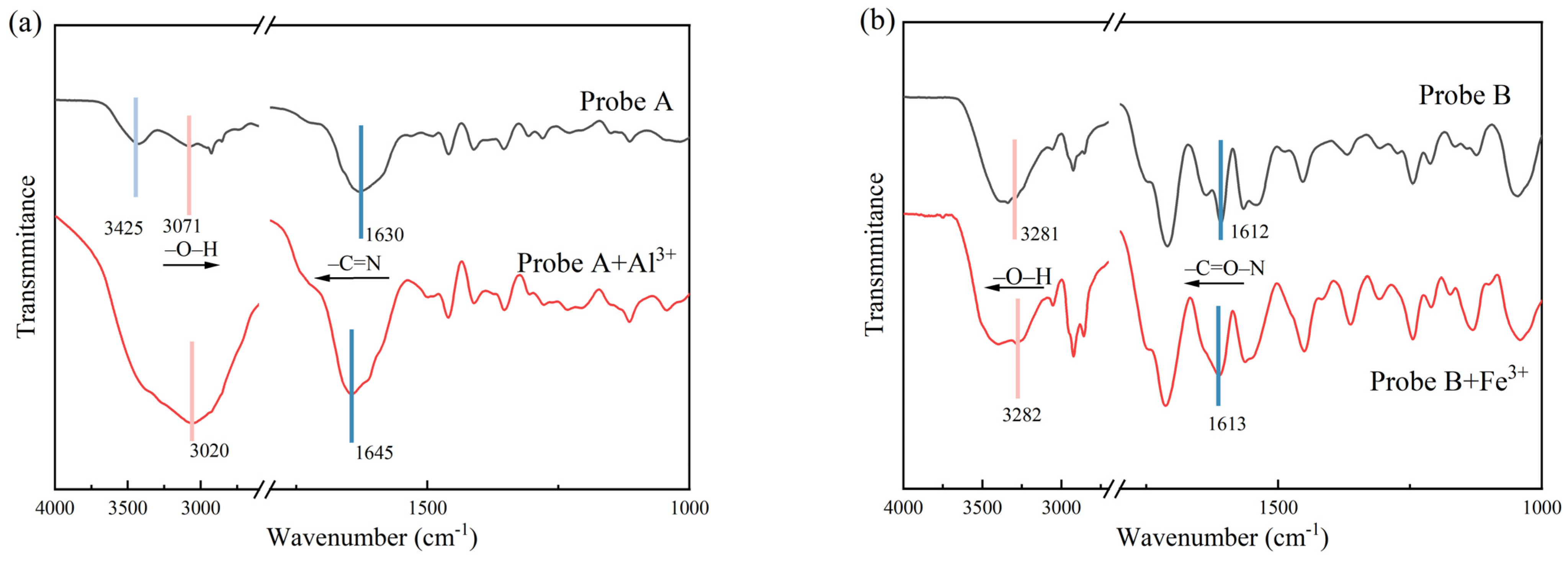 Molecules 30 00135 g010