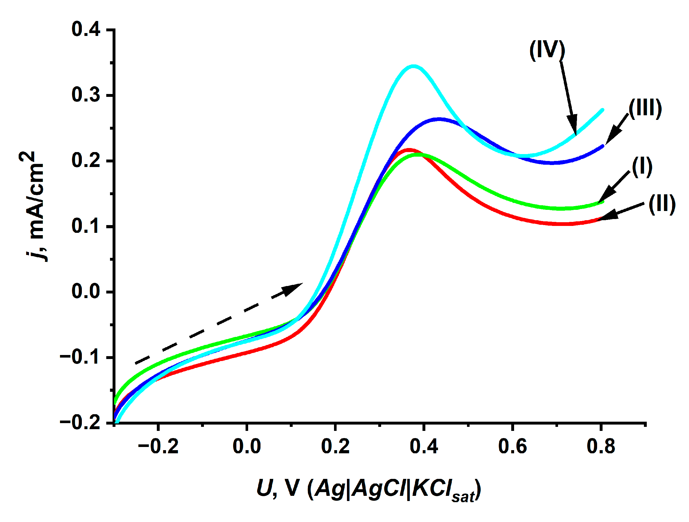 Molecules 30 00137 g002