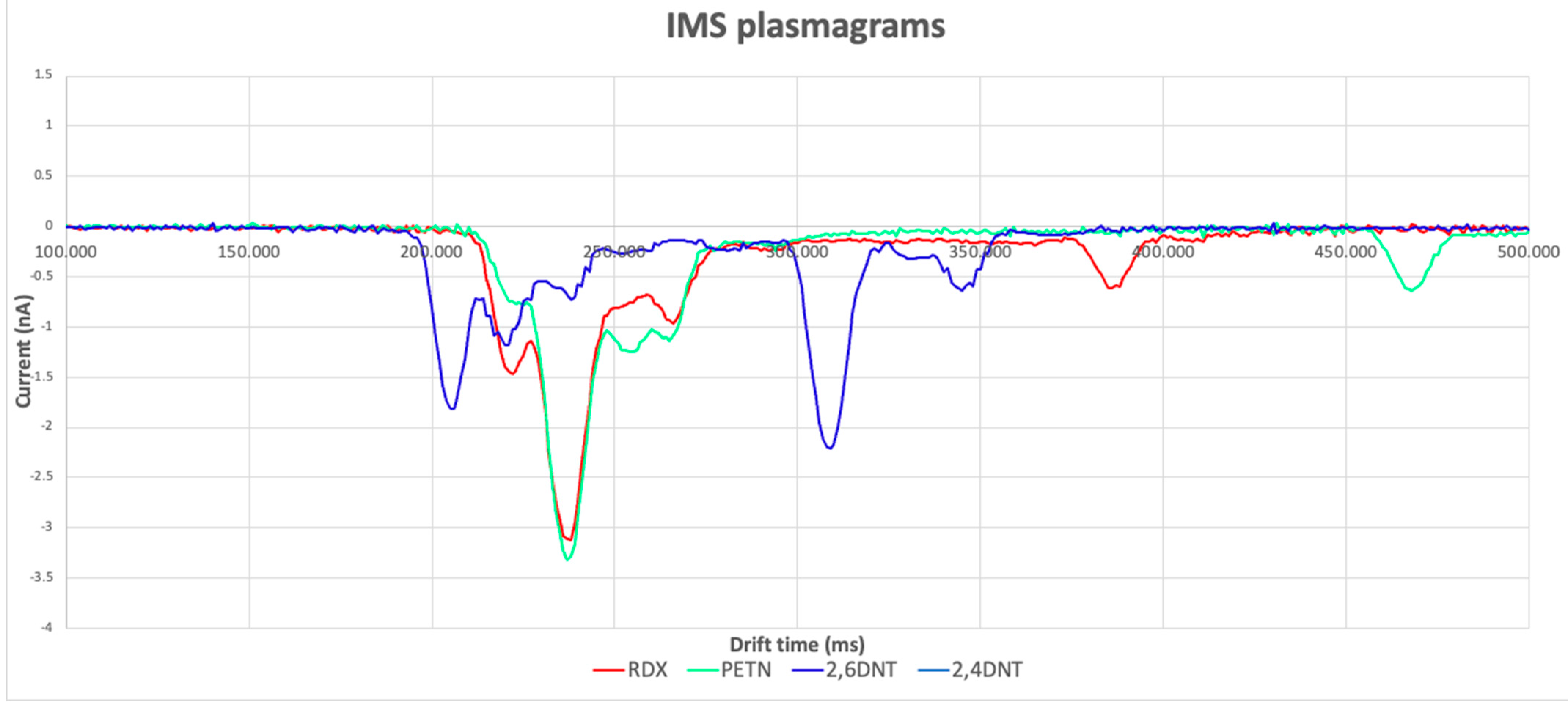 Molecules 30 00138 g003 Molecules 30 00138 g003