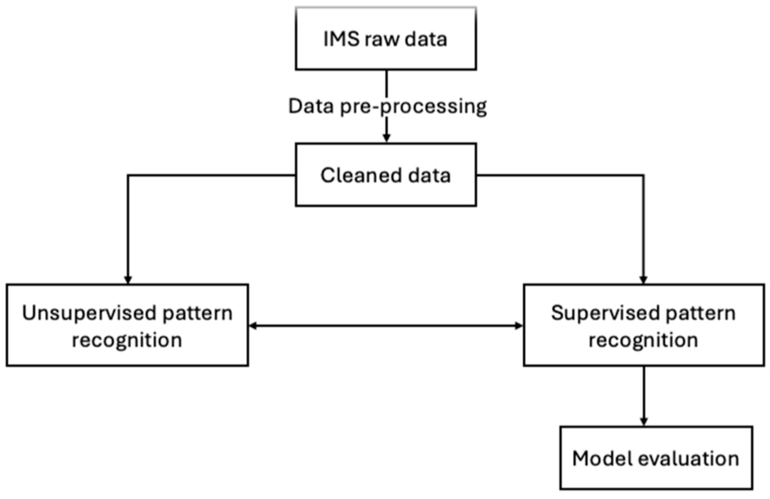 Molecules 30 00138 g004 Molecules 30 00138 g004