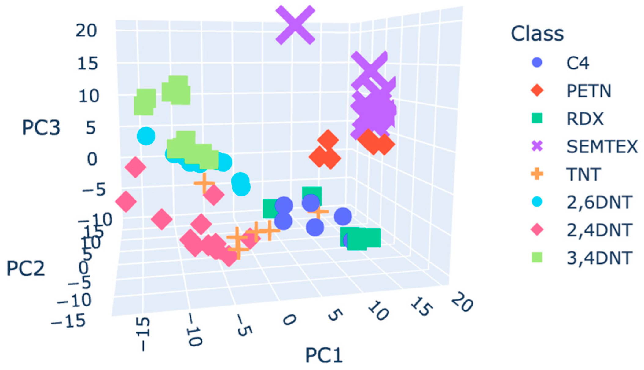 Molecules 30 00138 g005 Molecules 30 00138 g005