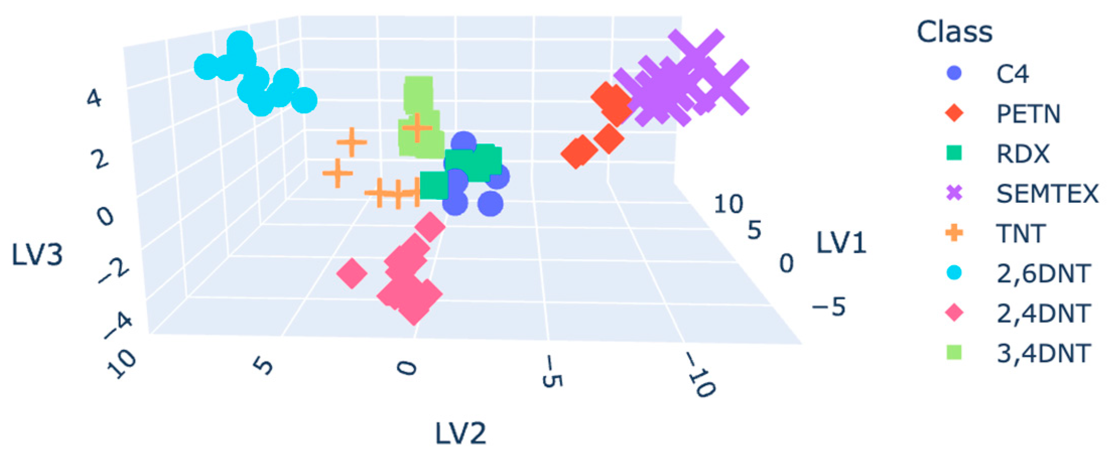 Molecules 30 00138 g007 Molecules 30 00138 g007