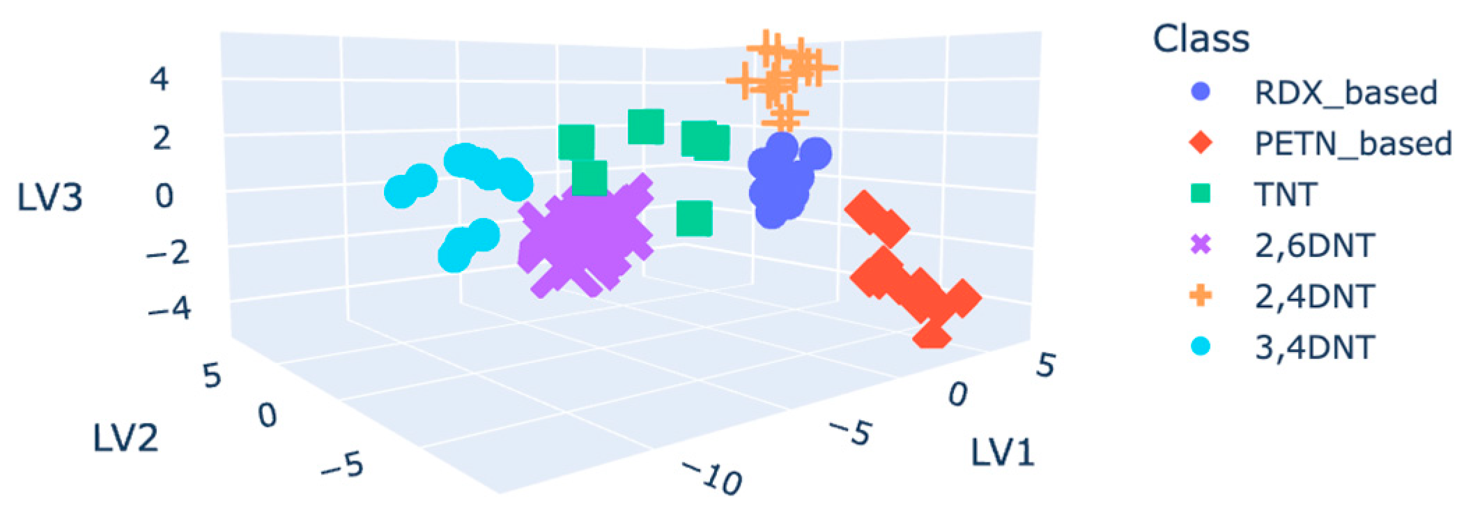 Molecules 30 00138 g008 Molecules 30 00138 g008
