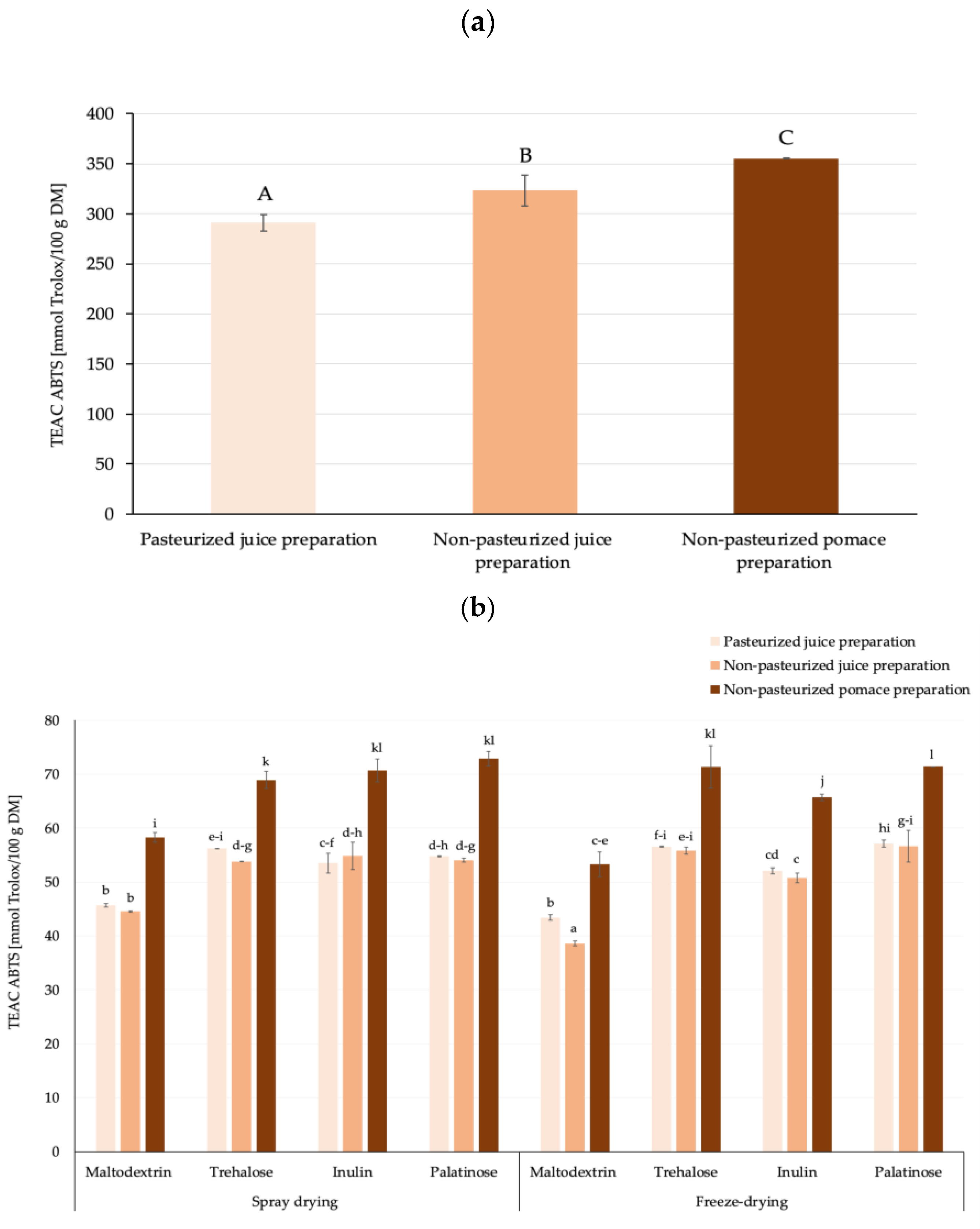 Molecules 30 00141 g003