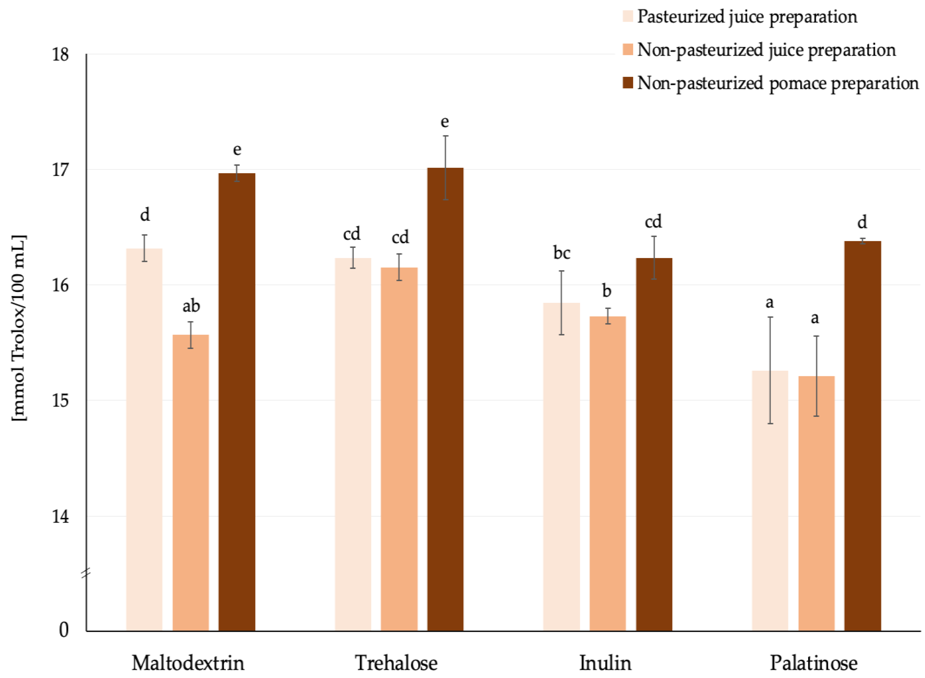 Molecules 30 00141 g005