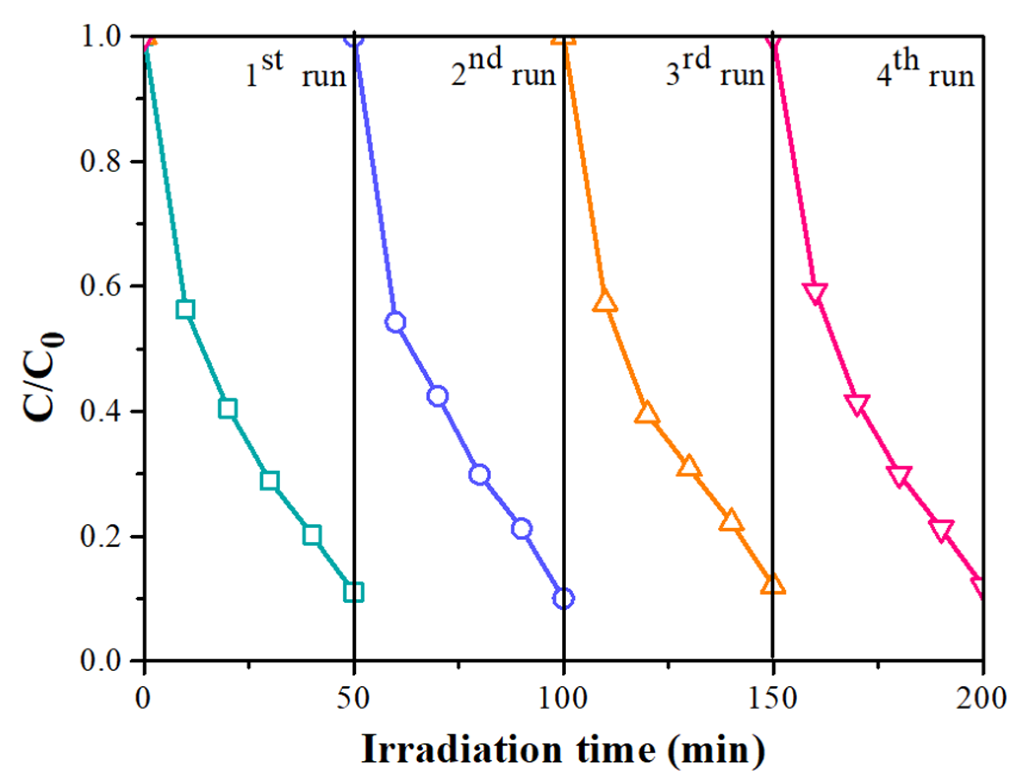 Molecules 30 00144 g007