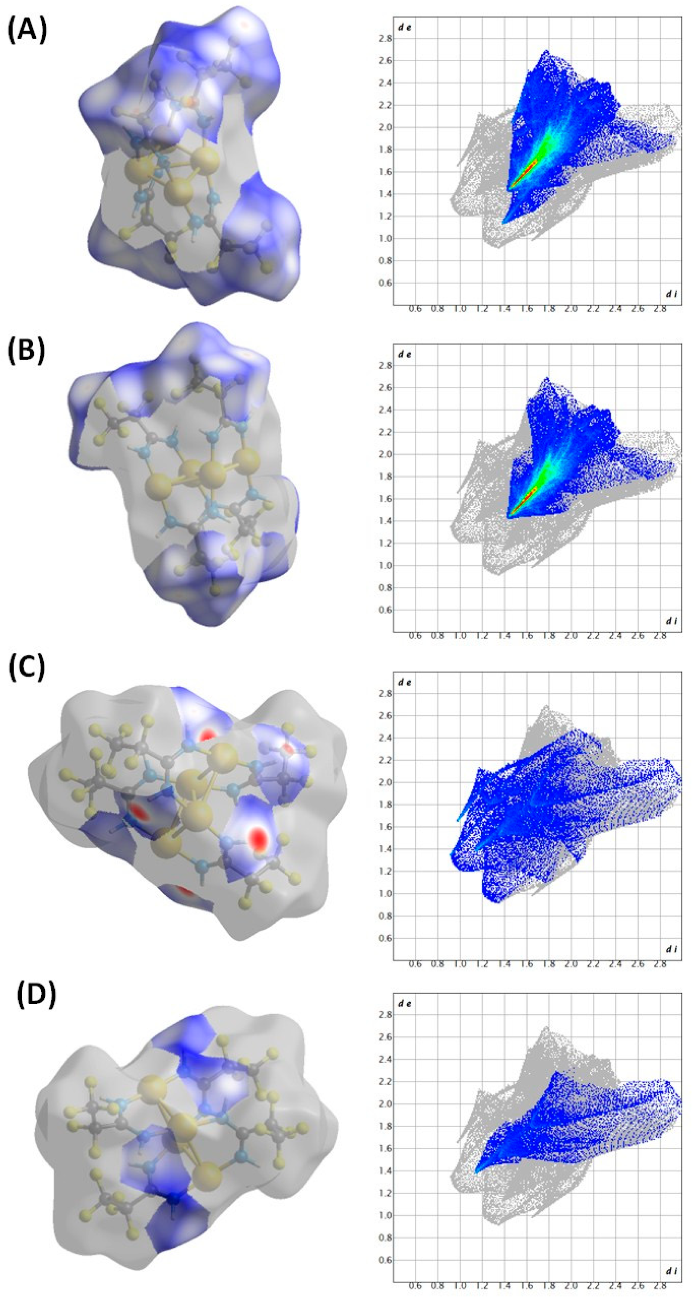 Molecules 30 00146 g006