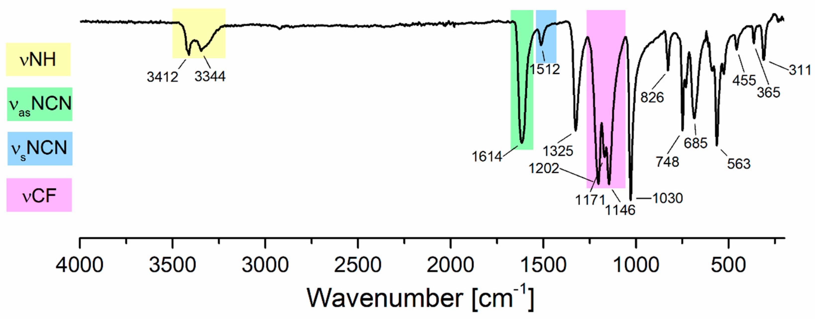 Molecules 30 00146 g007