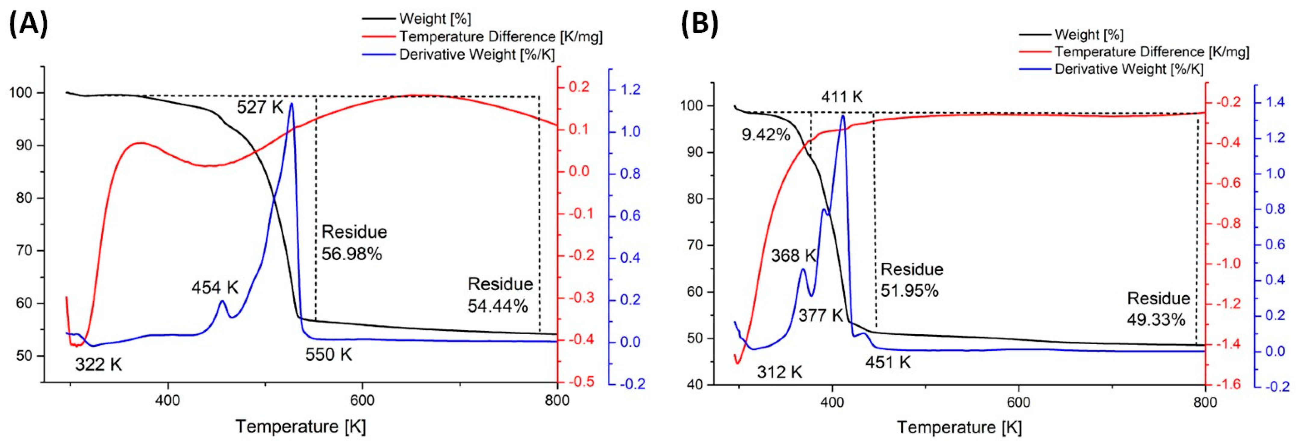 Molecules 30 00146 g008