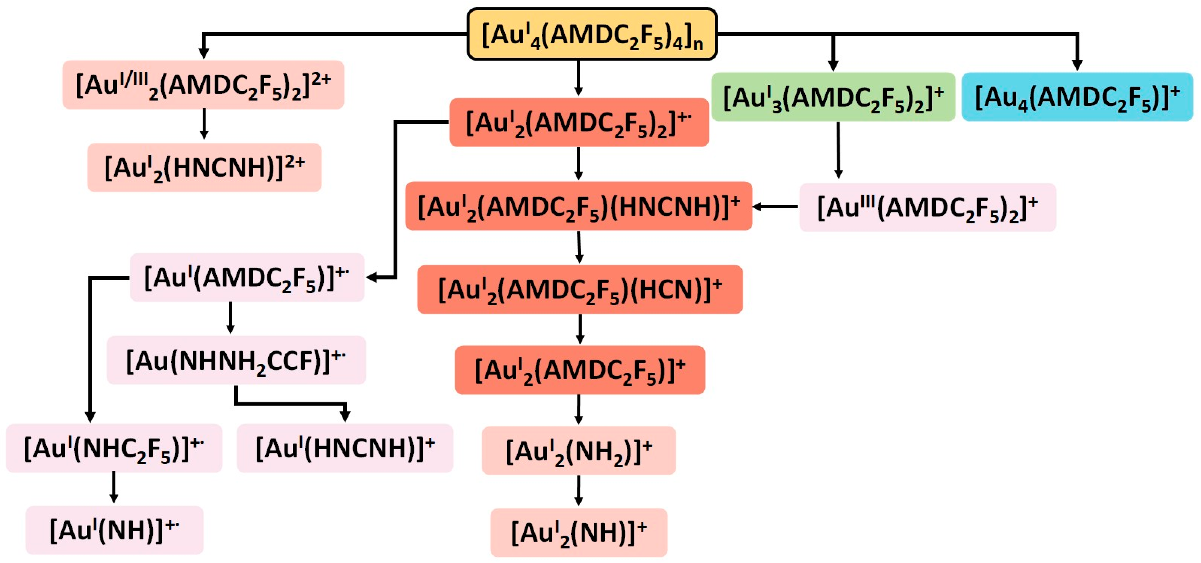 Molecules 30 00146 g010