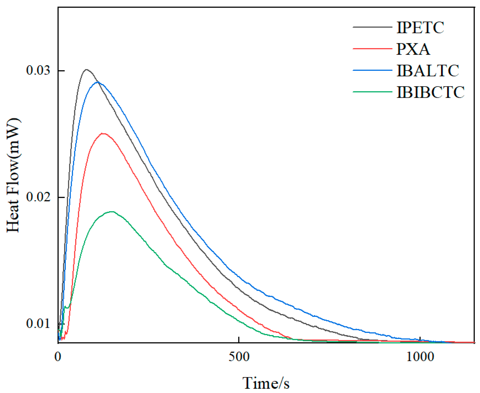 Molecules 30 00147 g002