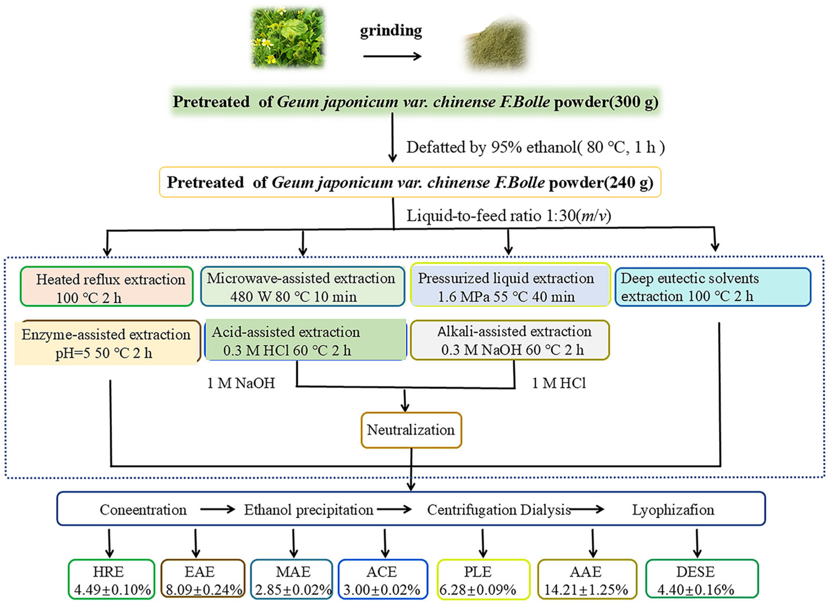Molecules 30 00148 g001