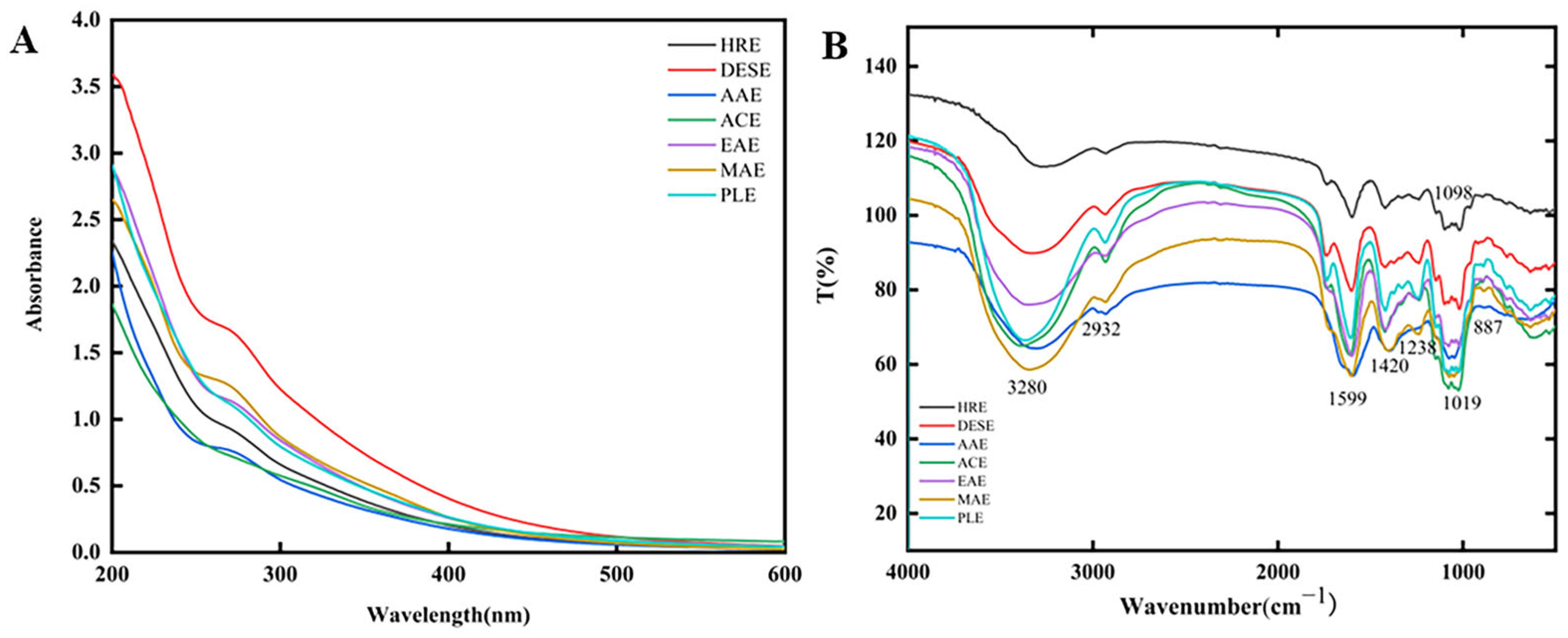 Molecules 30 00148 g002