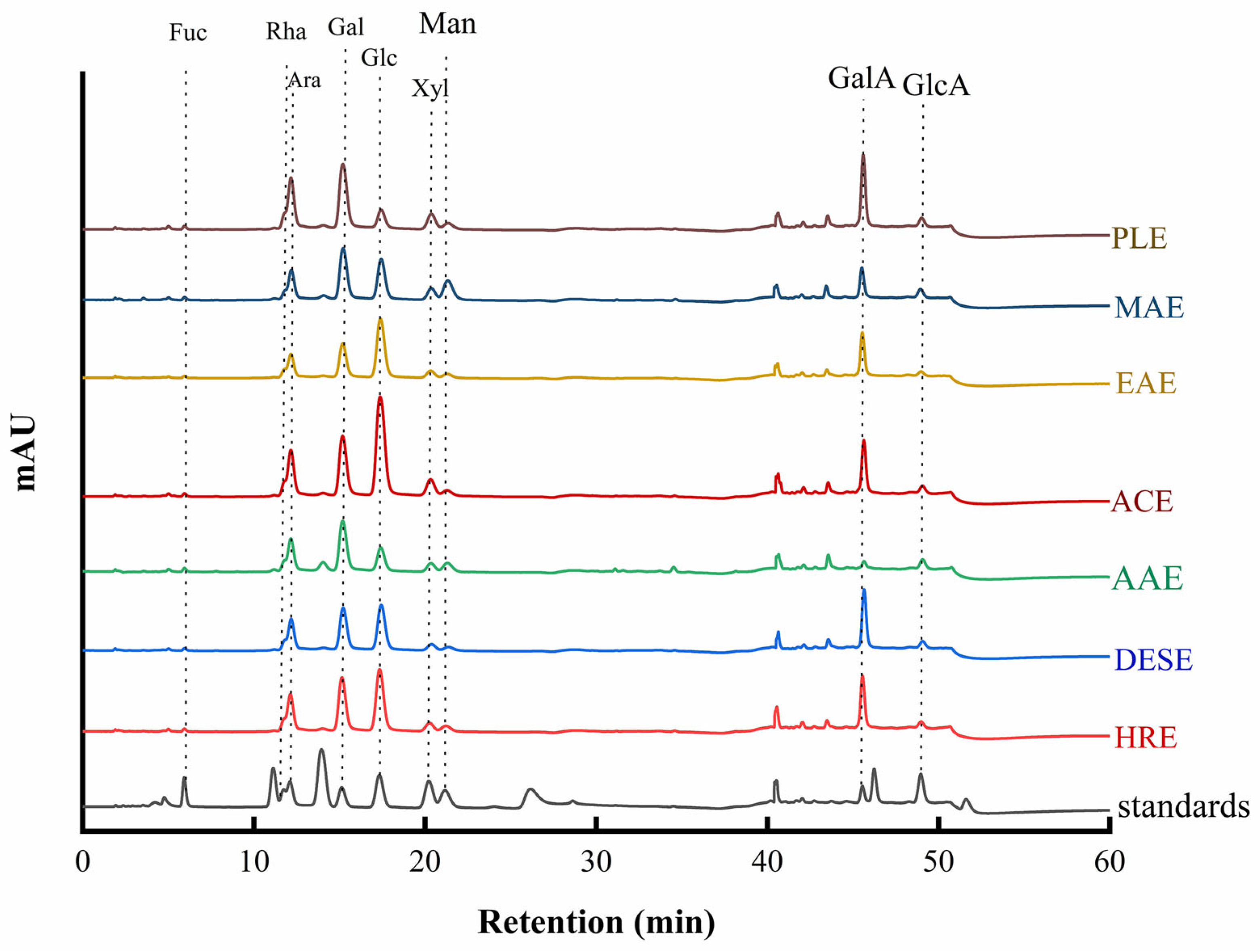 Molecules 30 00148 g003
