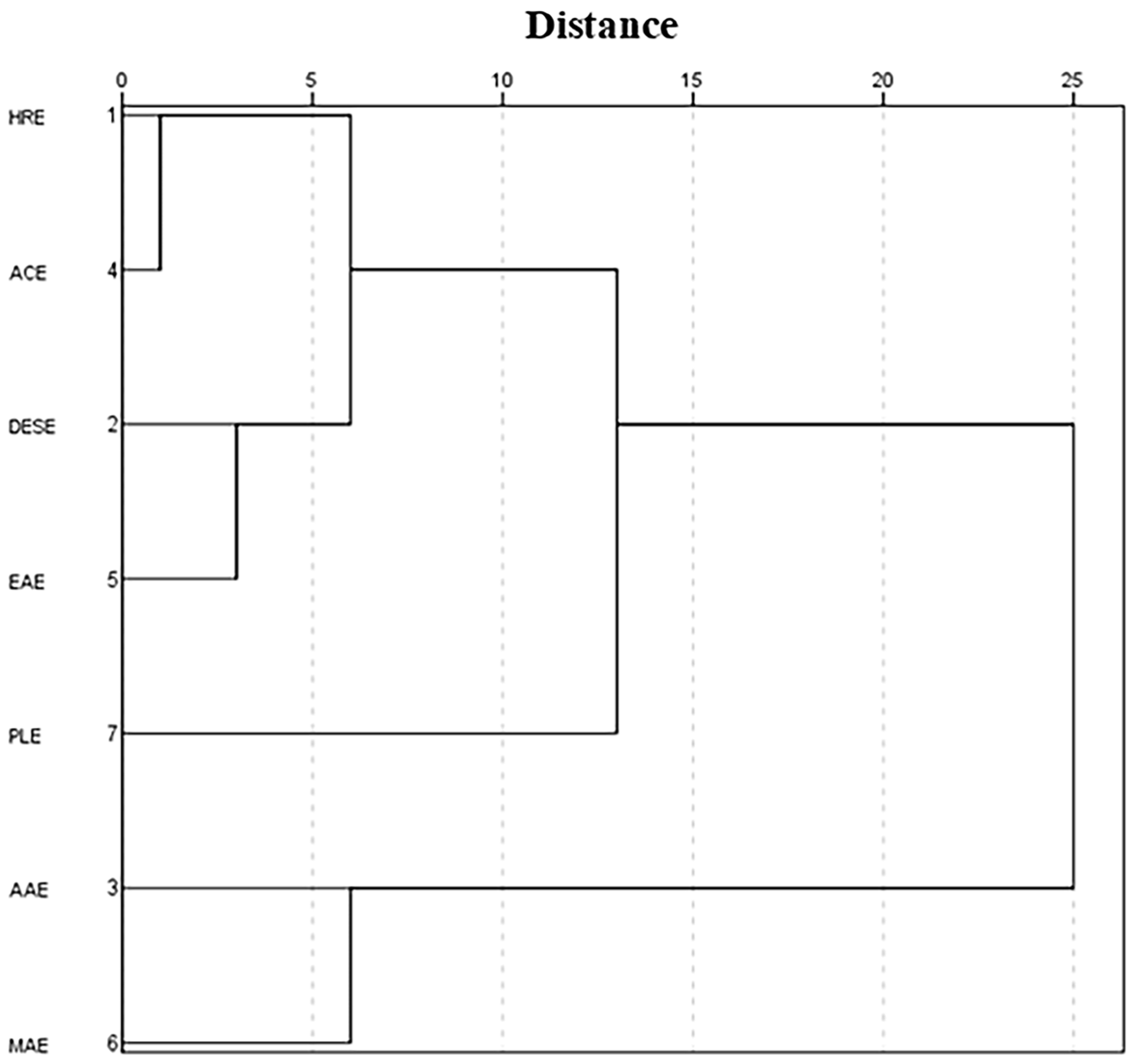 Molecules 30 00148 g004