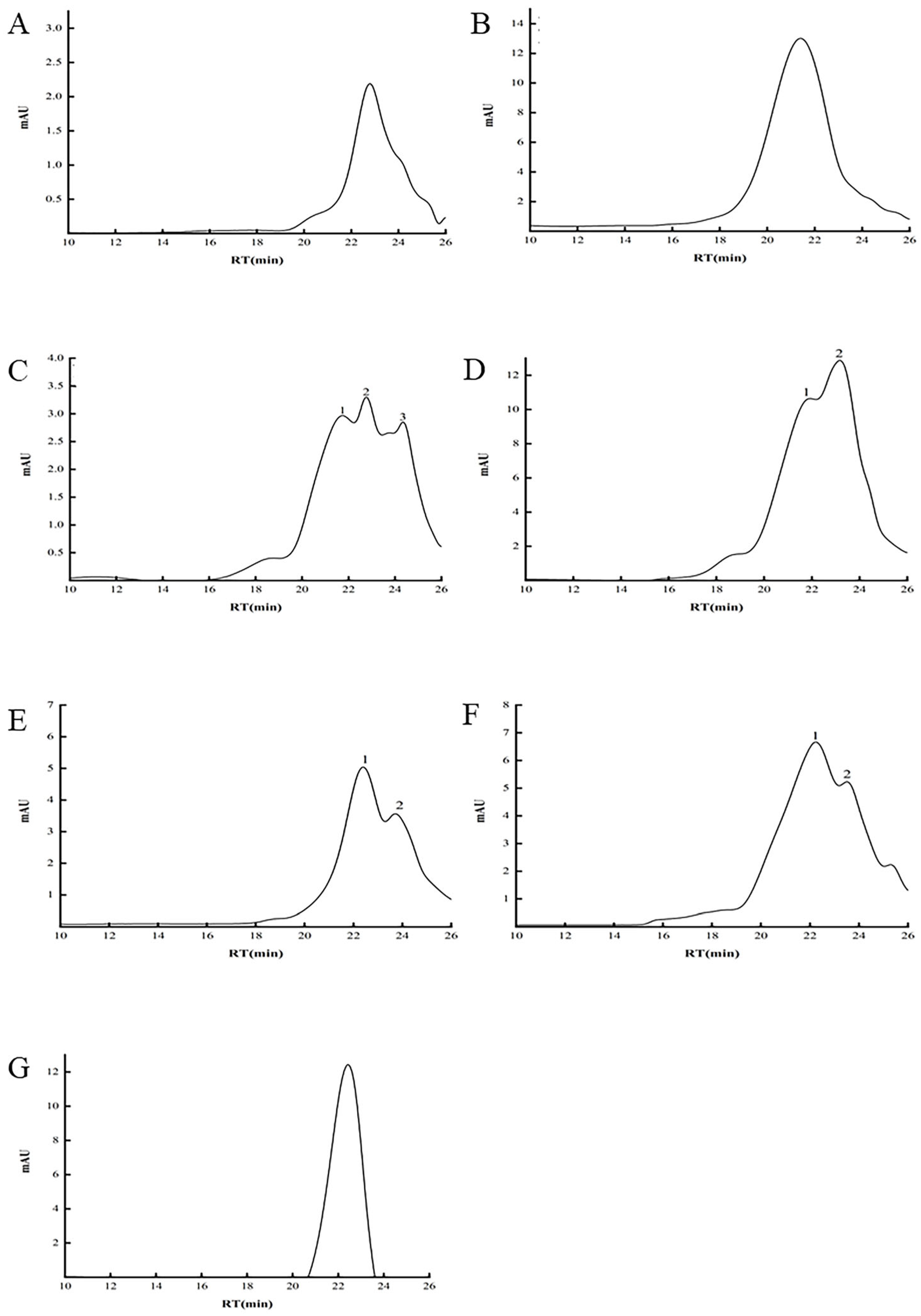Molecules 30 00148 g005