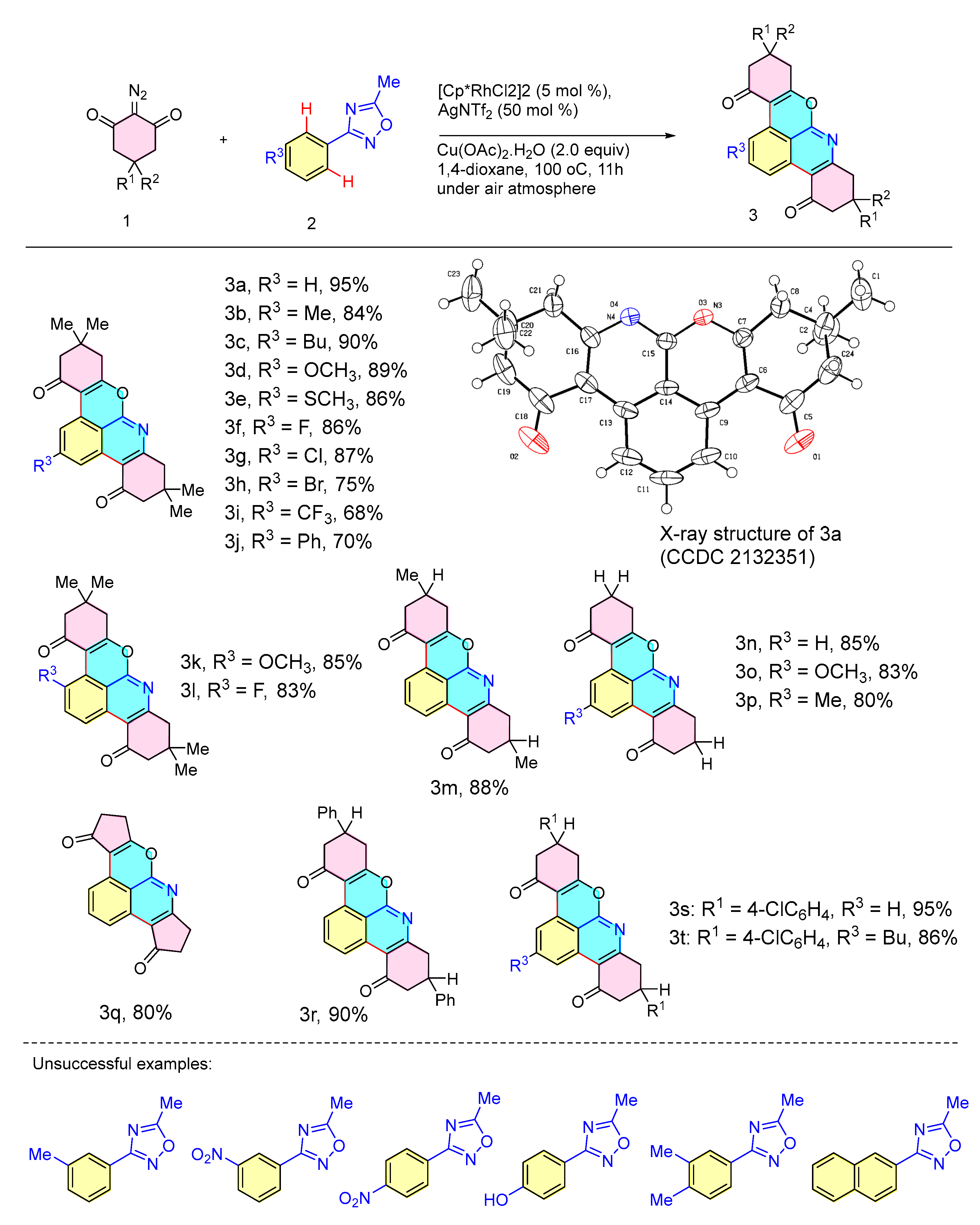 Molecules 30 00149 sch003
